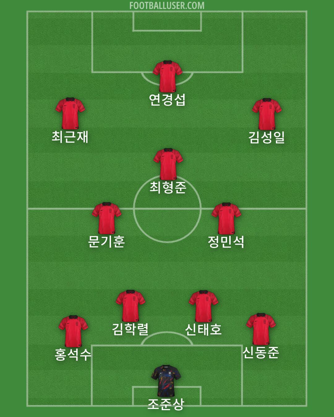 South Korea Formation 2026