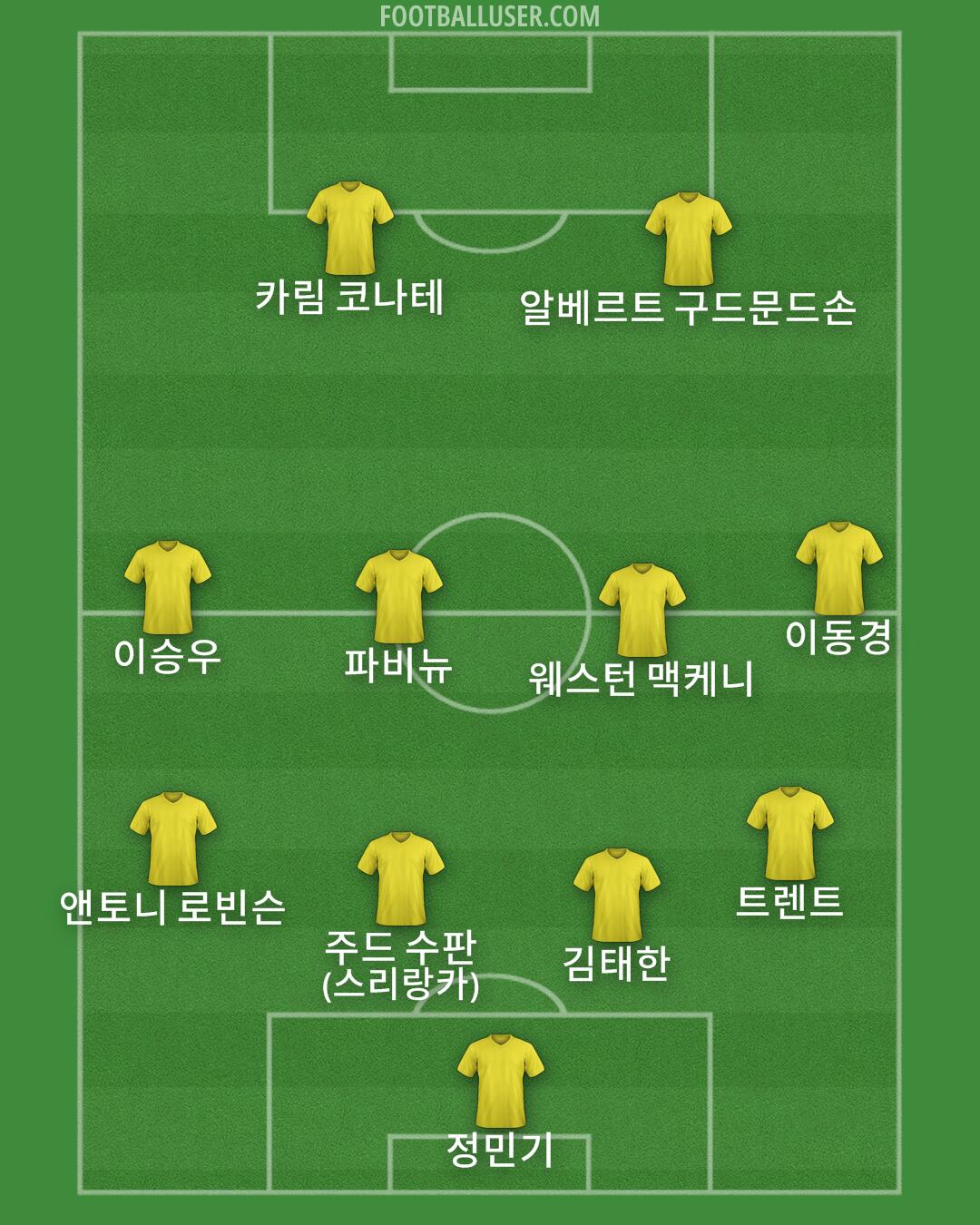 Custom Team Formation 2026