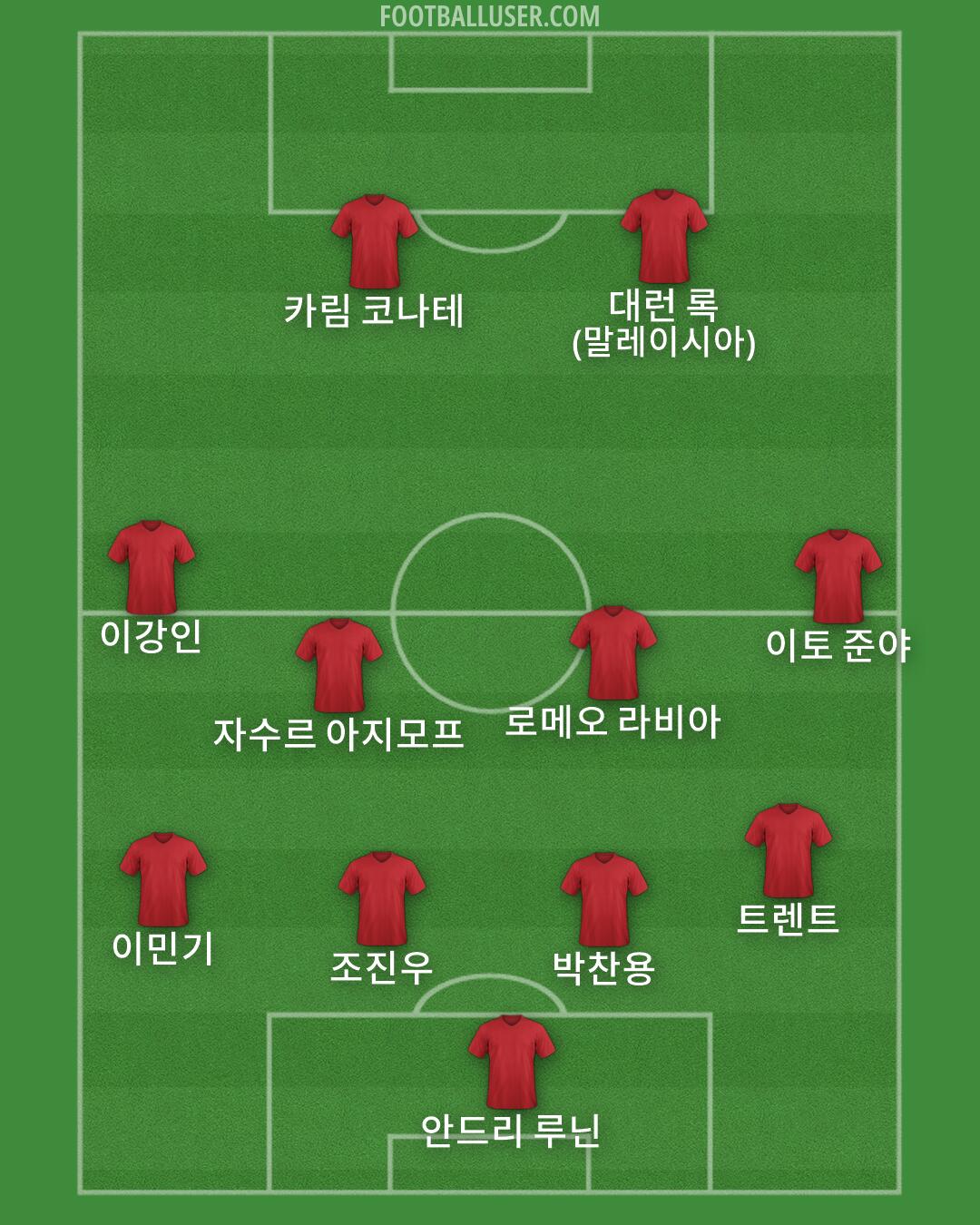 Custom Team Formation 2026