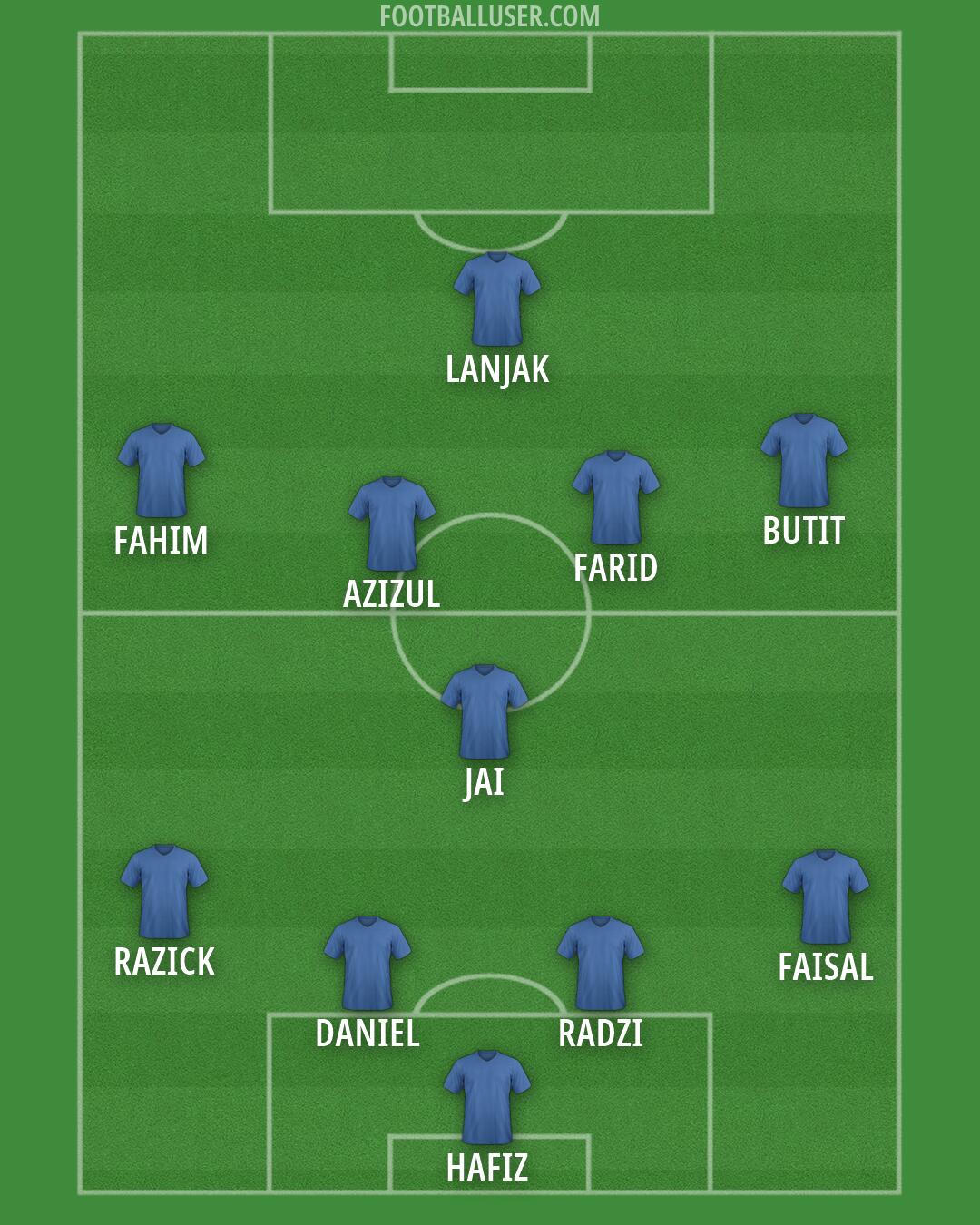 Custom Team Formation 2026