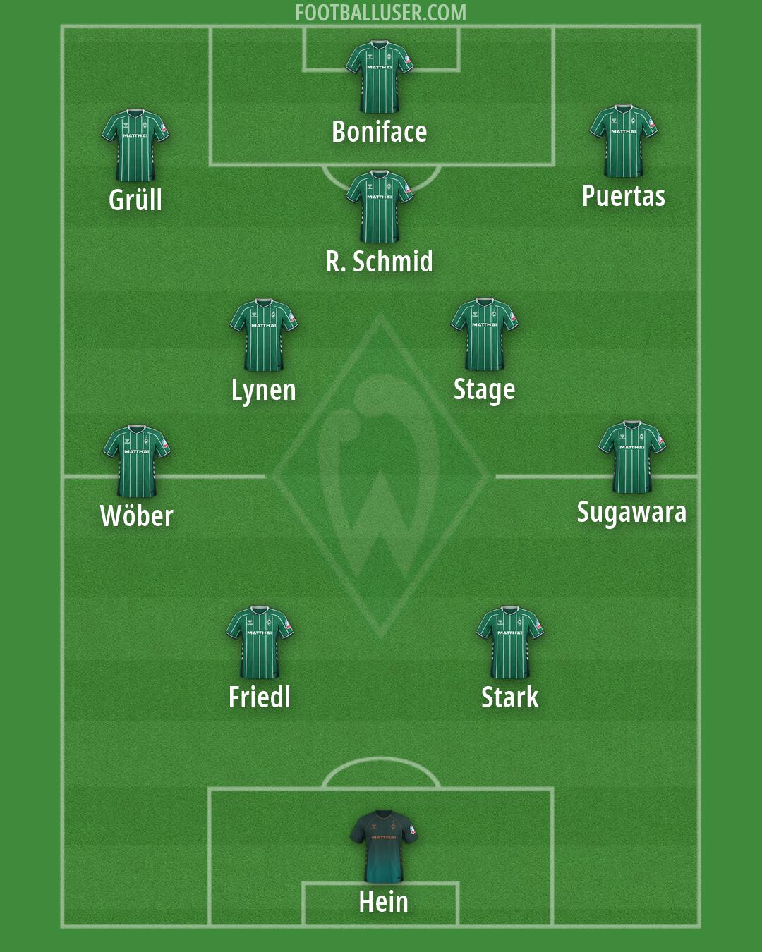 Werder Bremen Formation 2026