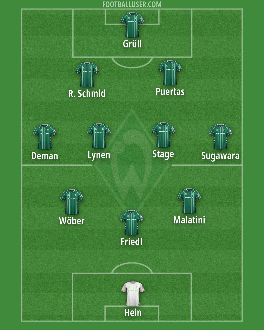 Werder Bremen Formation 2026