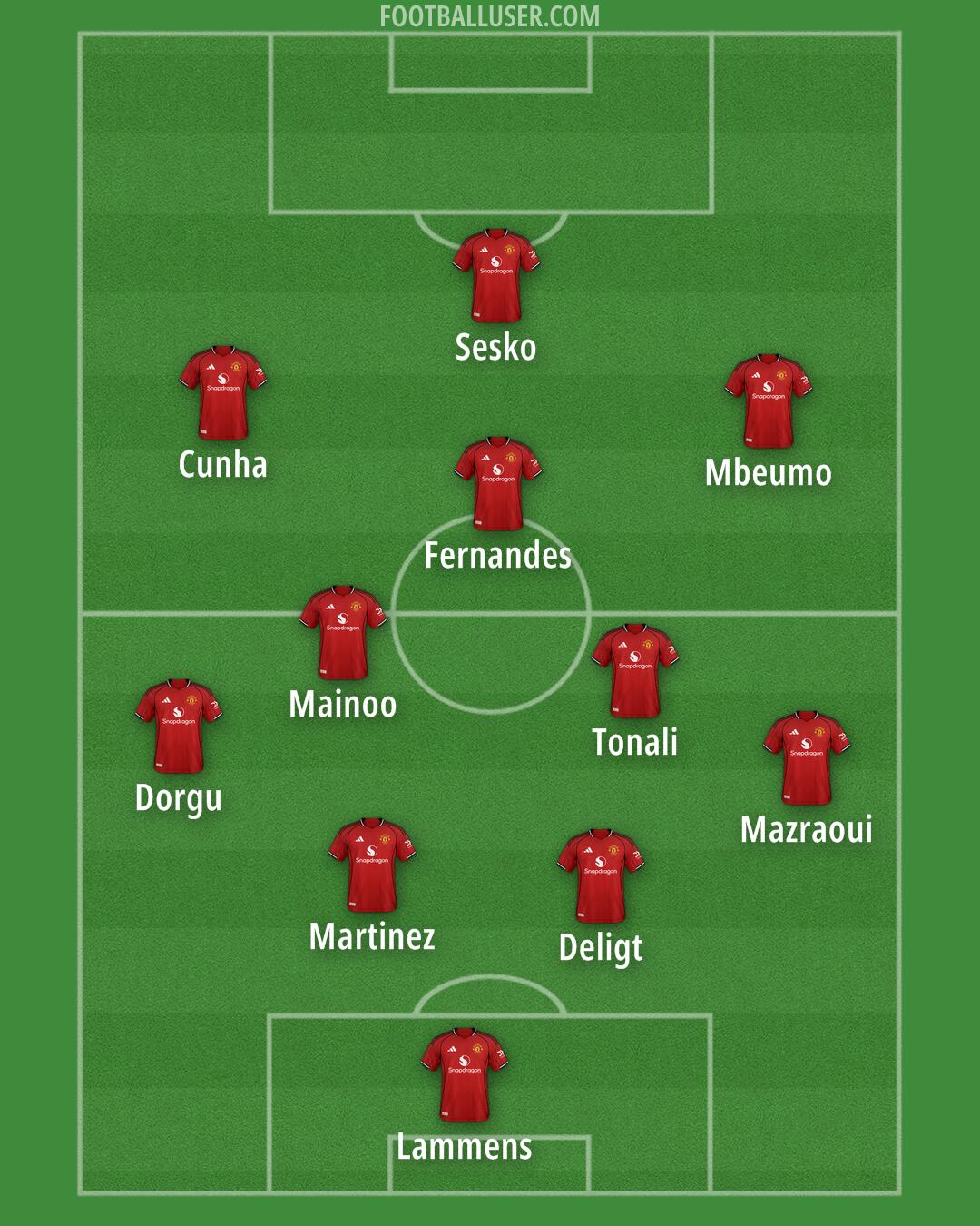 Man Utd Formation 2026