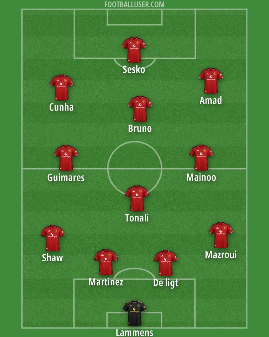 Man Utd Formation 2026