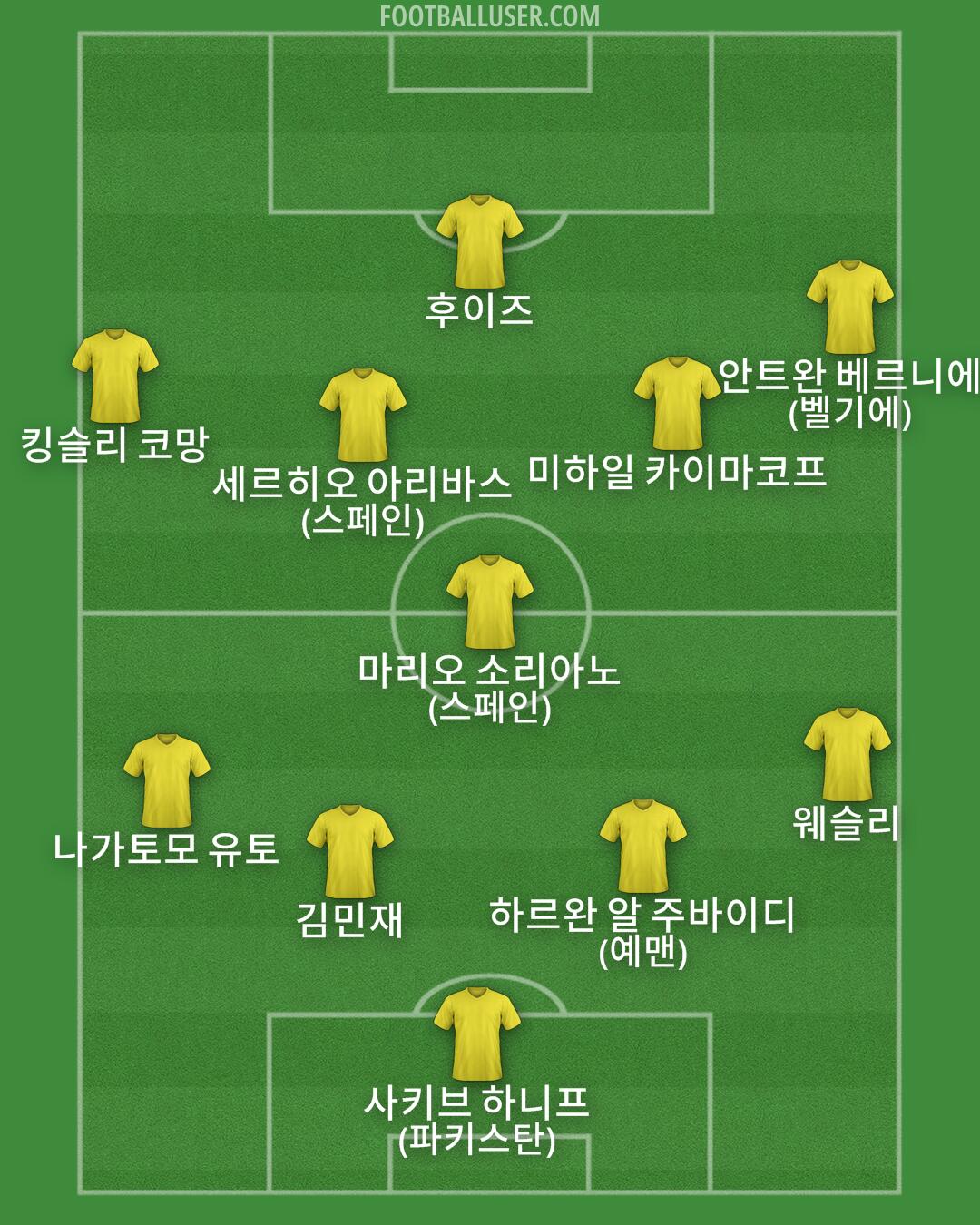 Custom Team Formation 2026