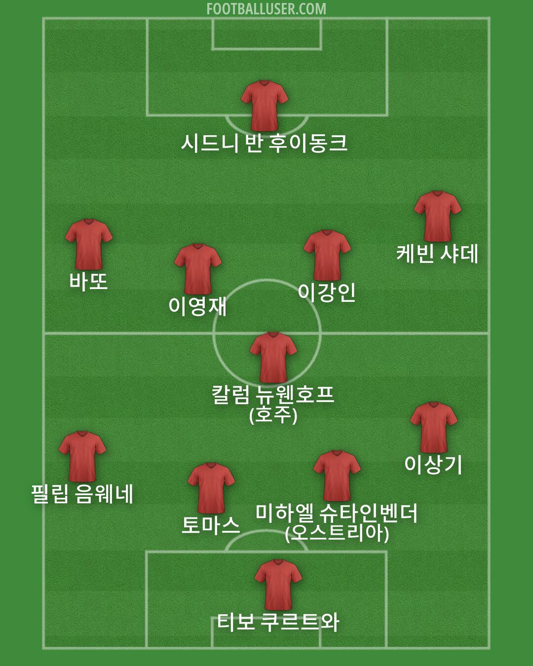 Custom Team Formation 2026