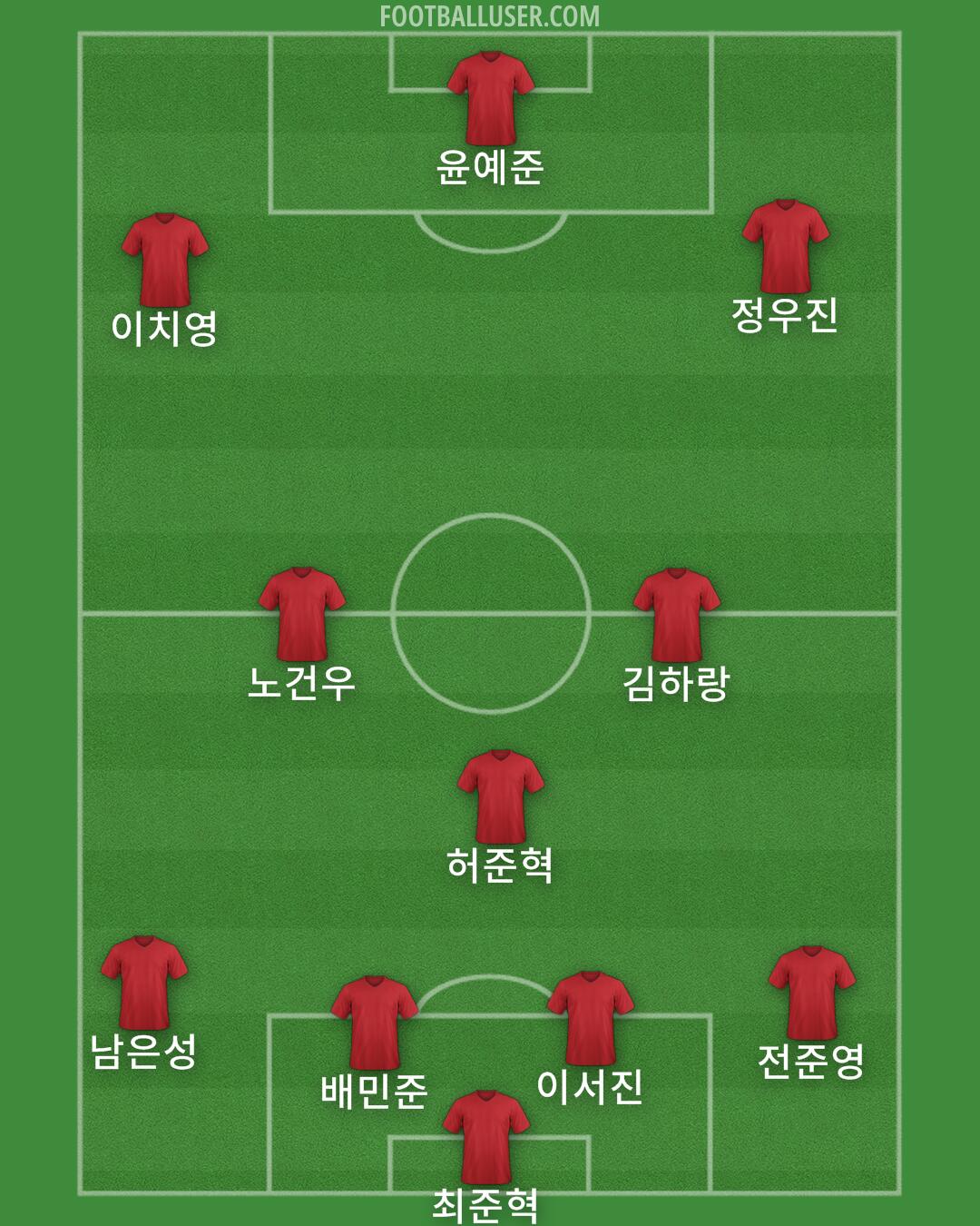 Custom Team Formation 2026