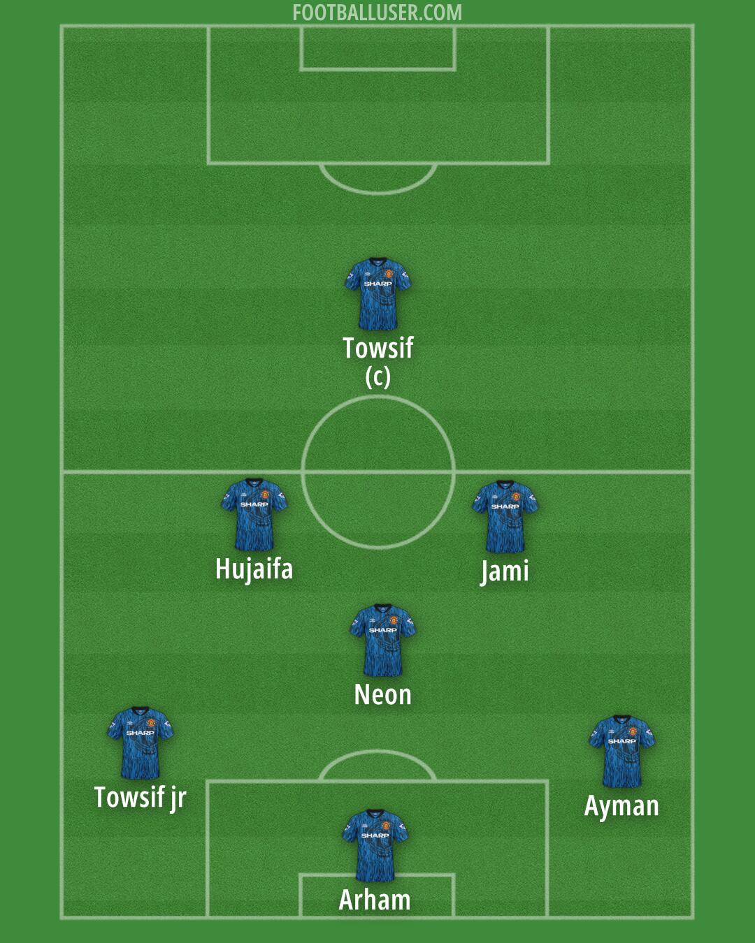 Man Utd Formation 2026