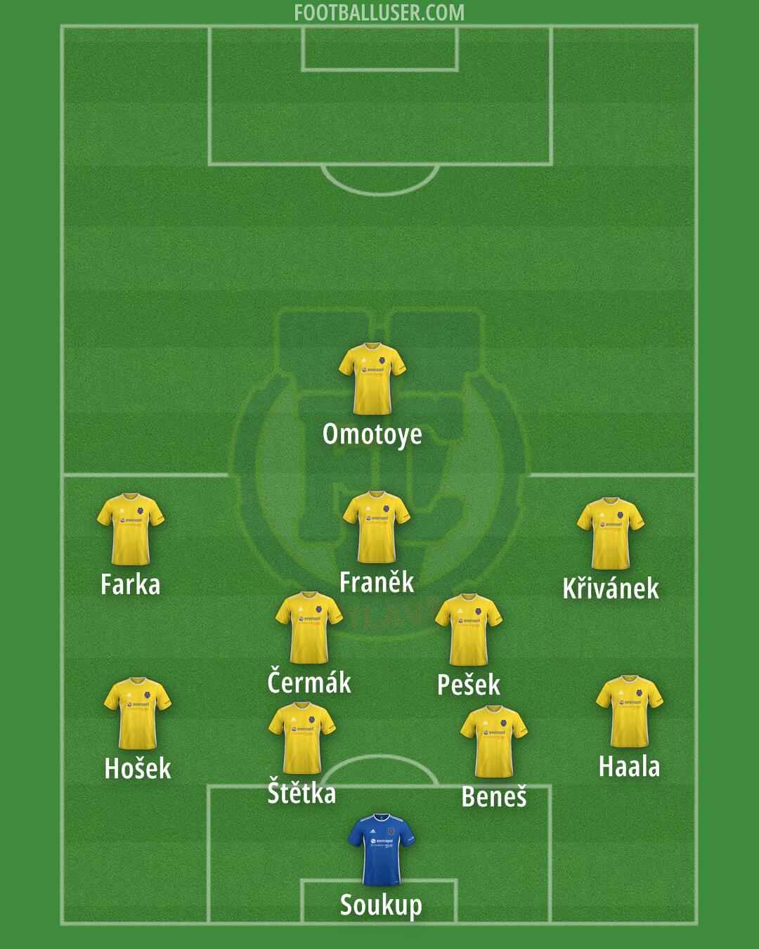 Jihlava Formation 2026