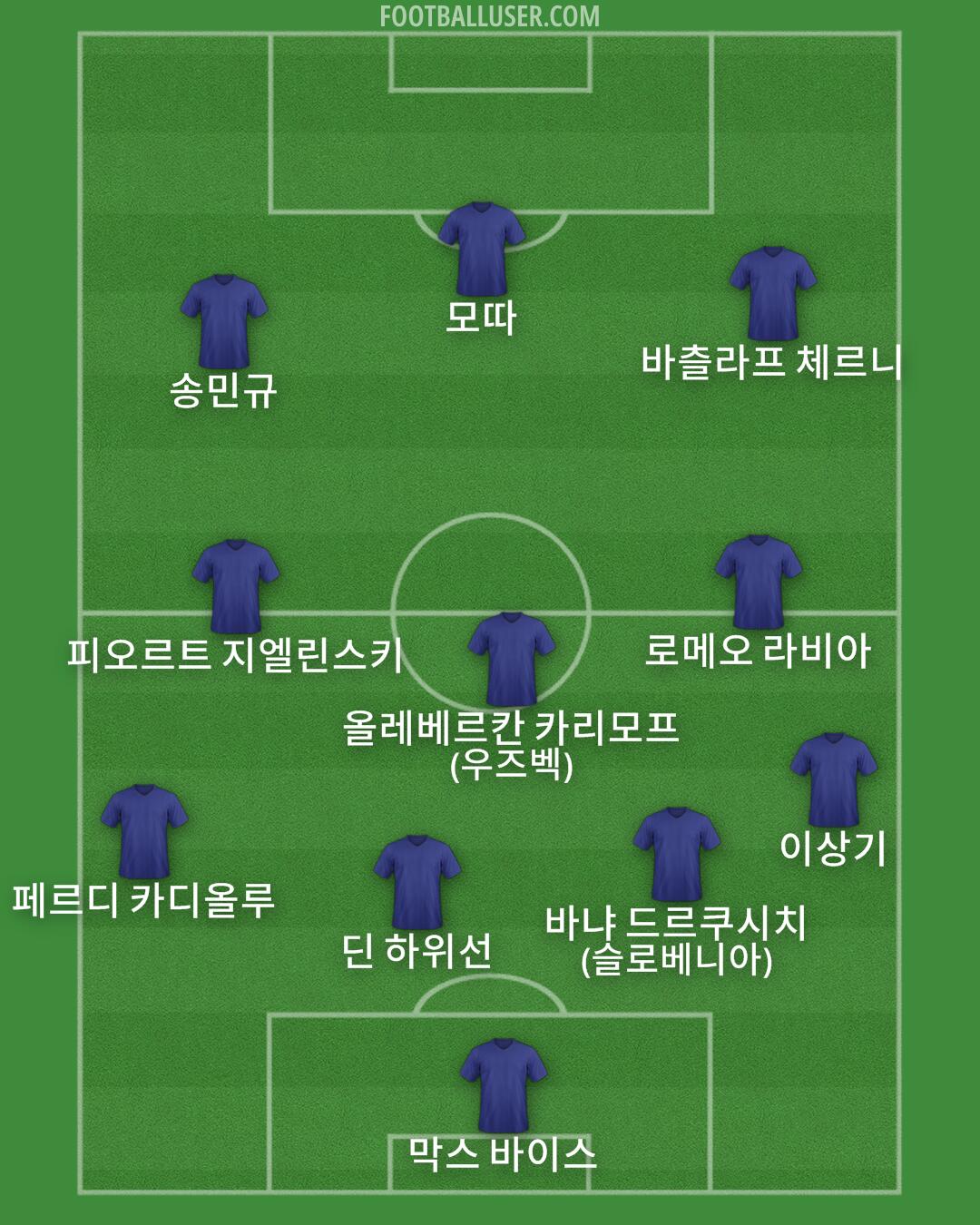 Custom Team Formation 2026