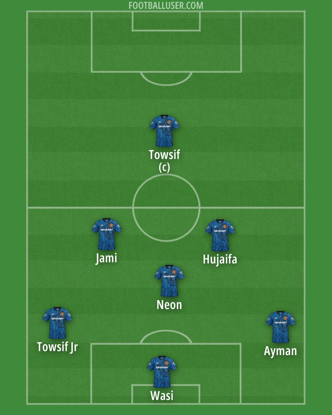 Man Utd Formation 2026