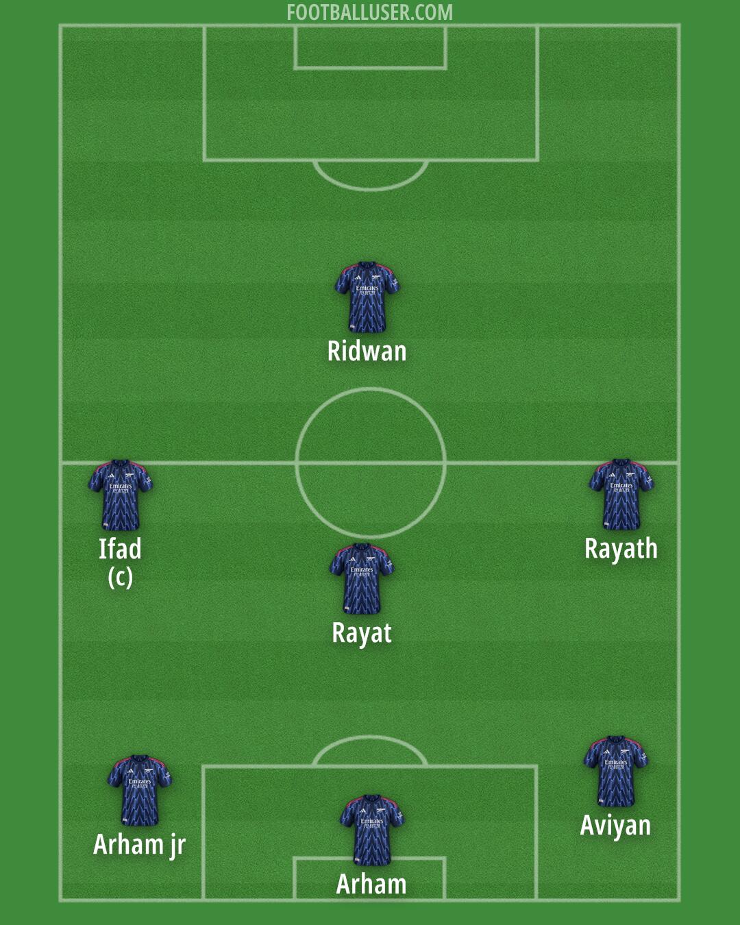 Arsenal Formation 2026