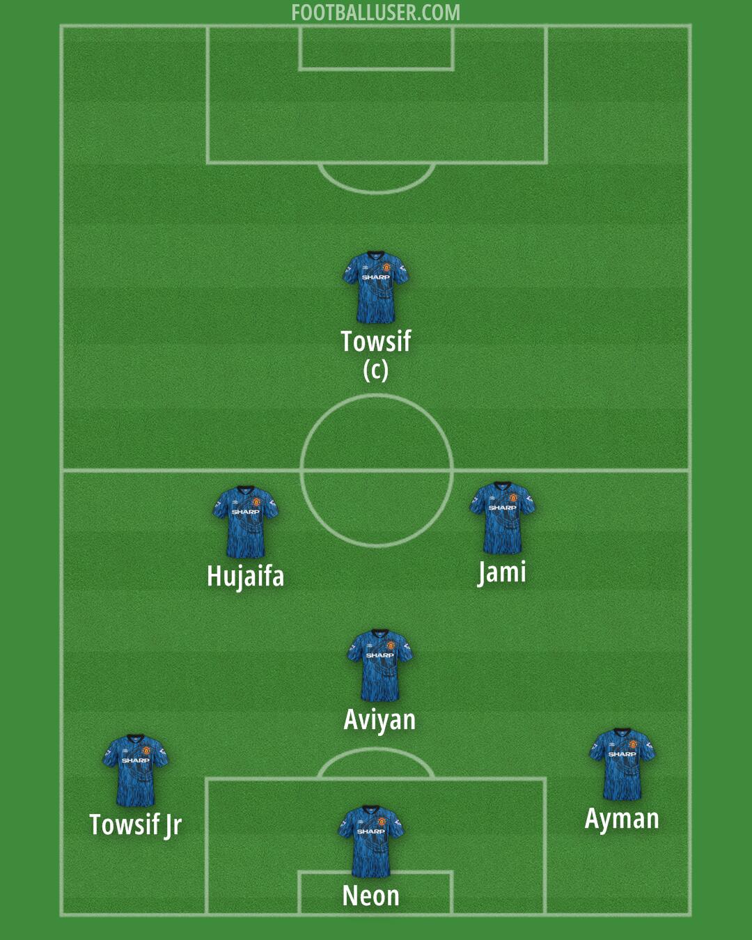 Man Utd Formation 2026