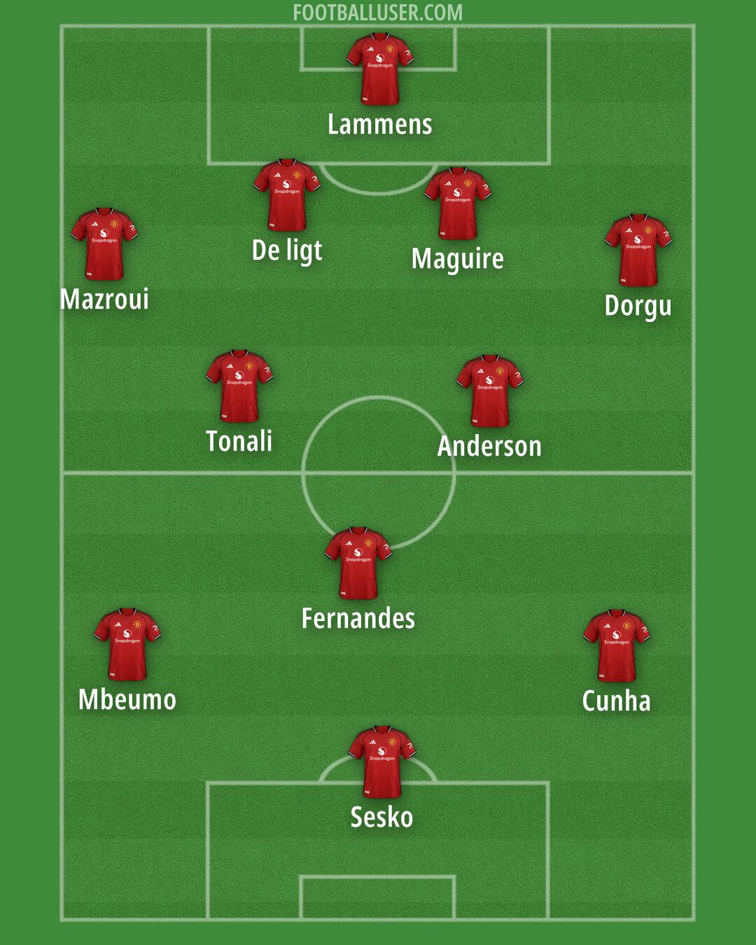 Man Utd Formation 2026