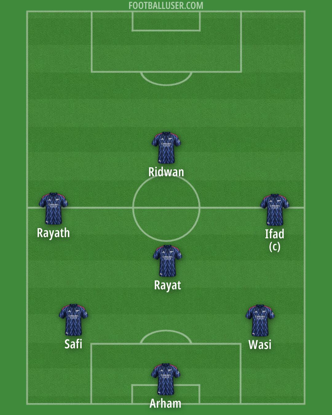 Arsenal Formation 2026