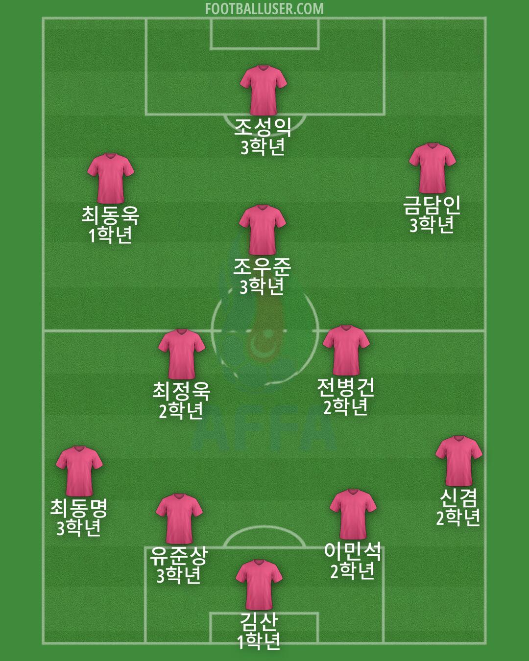 Azerbaijan Formation 2026