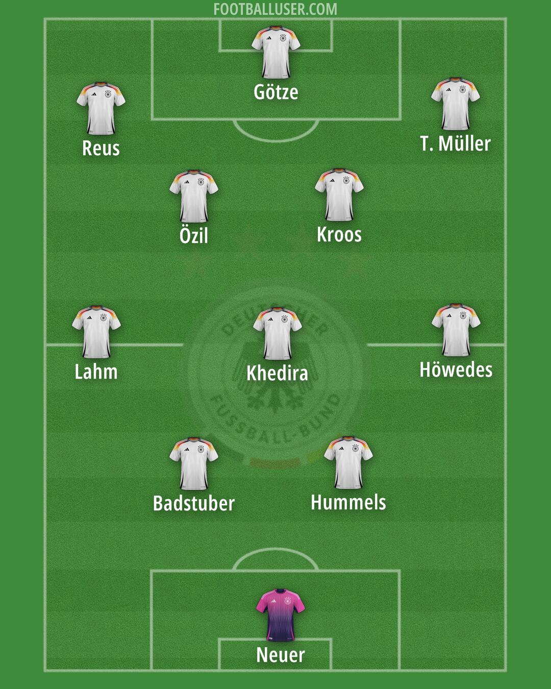 Germany Formation 2026
