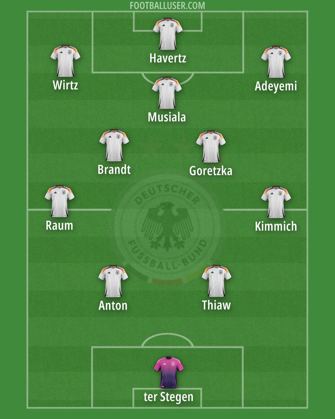 Germany Formation 2026