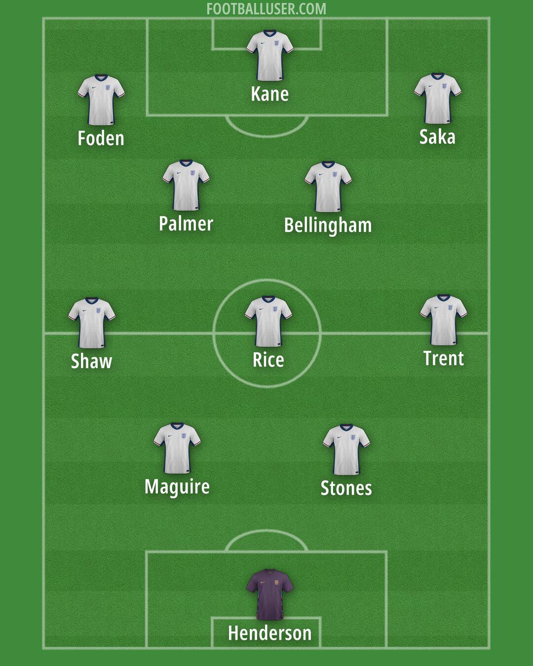 England Formation 2026