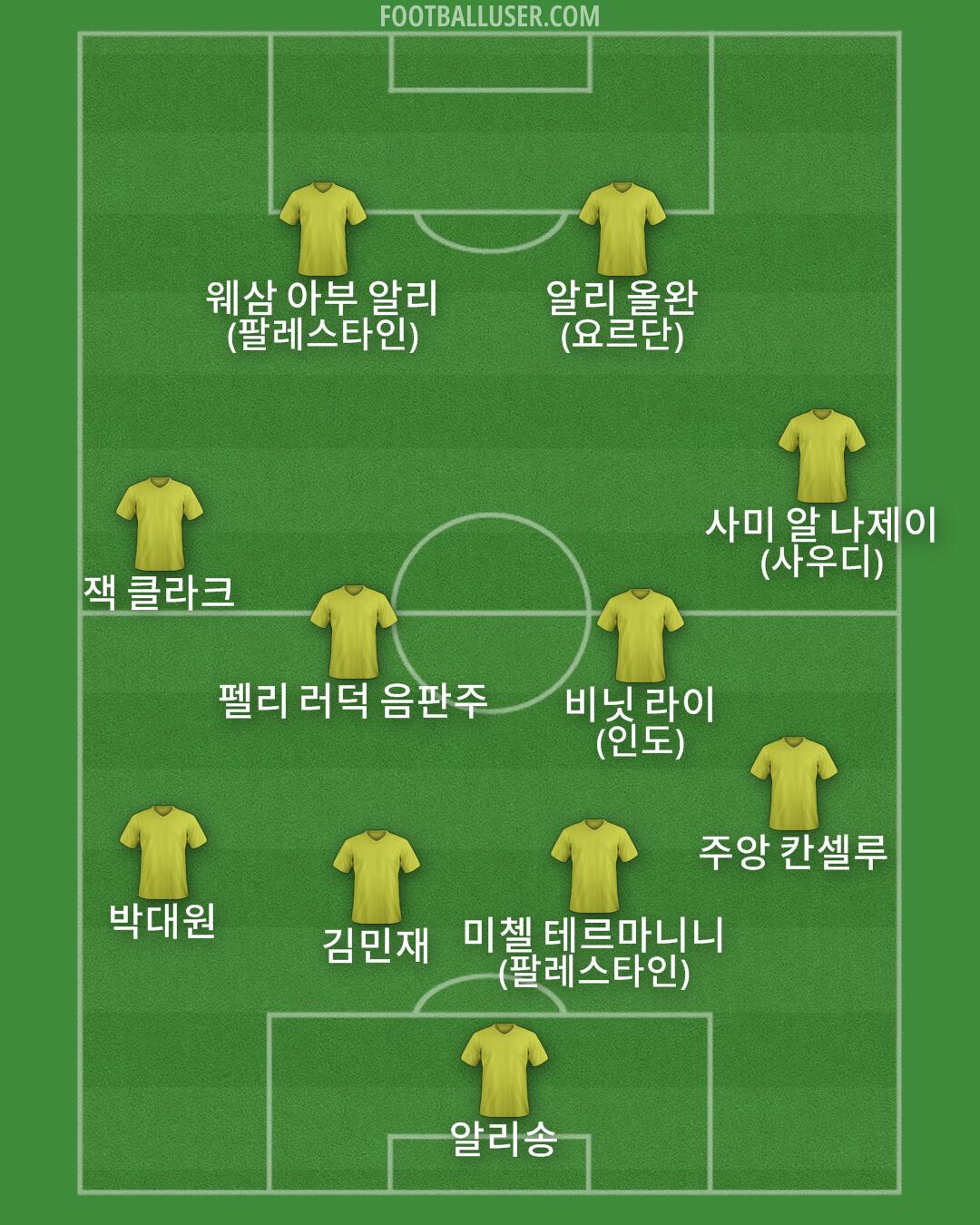 Custom Team Formation 2026