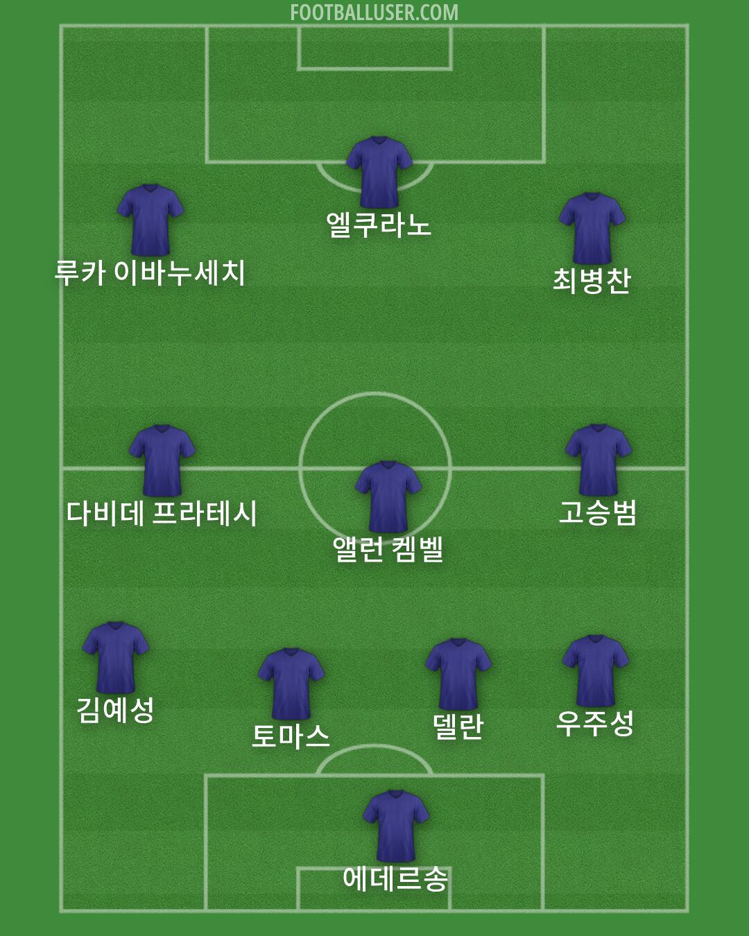 Custom Team Formation 2026