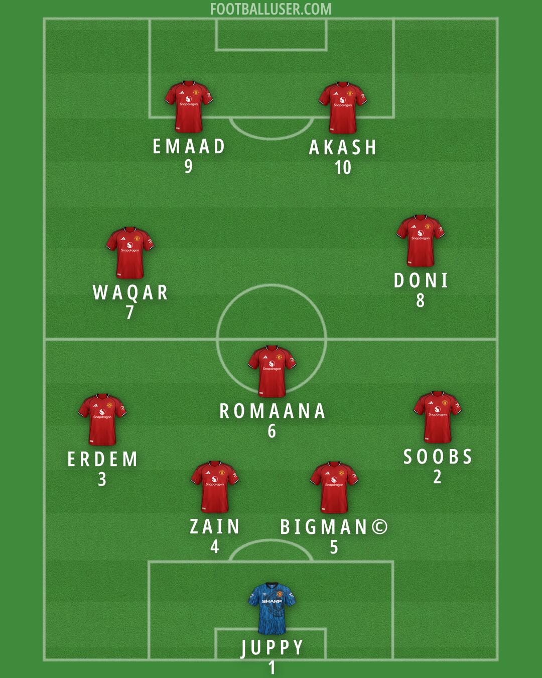 Man Utd Formation 2026
