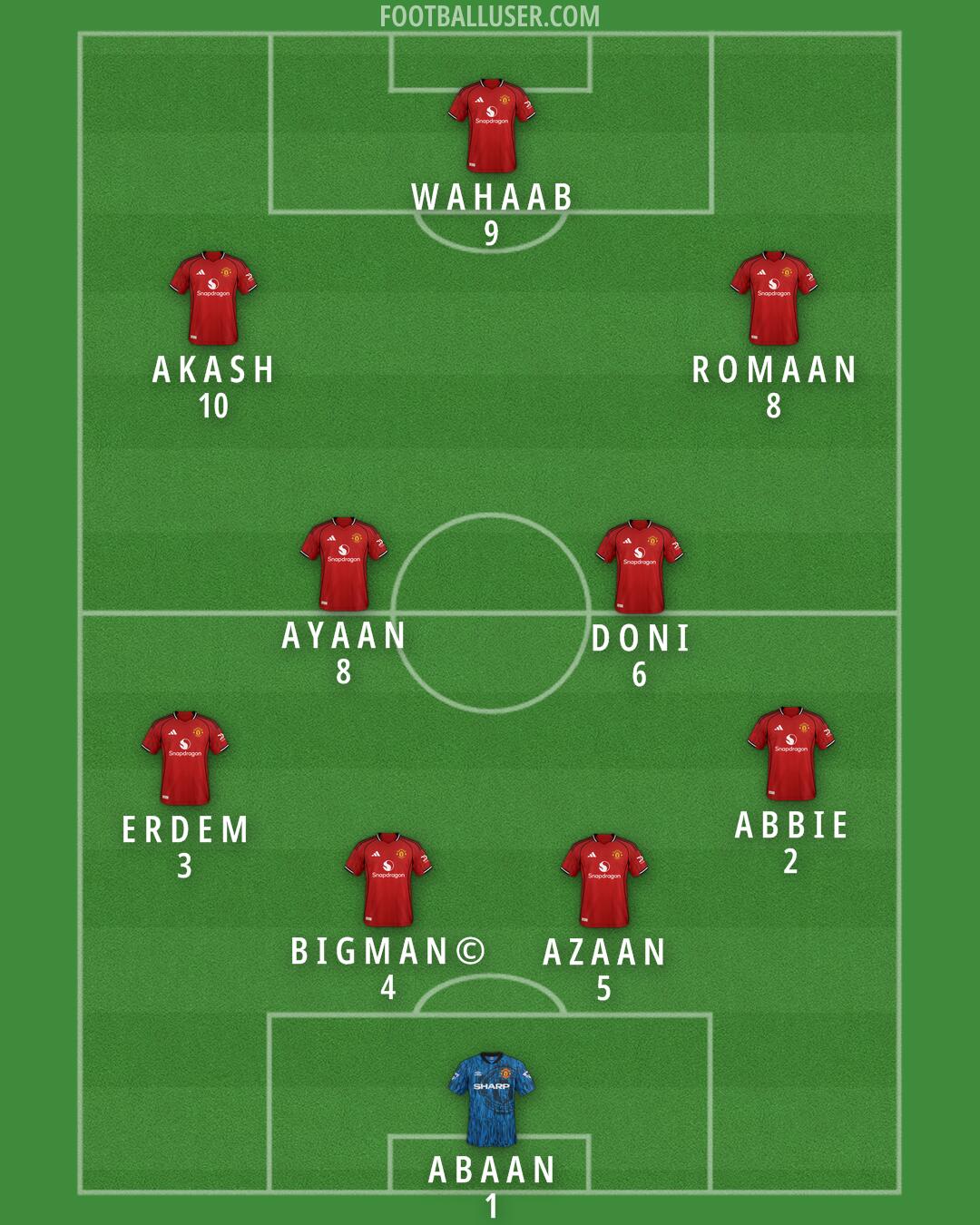 Man Utd Formation 2026