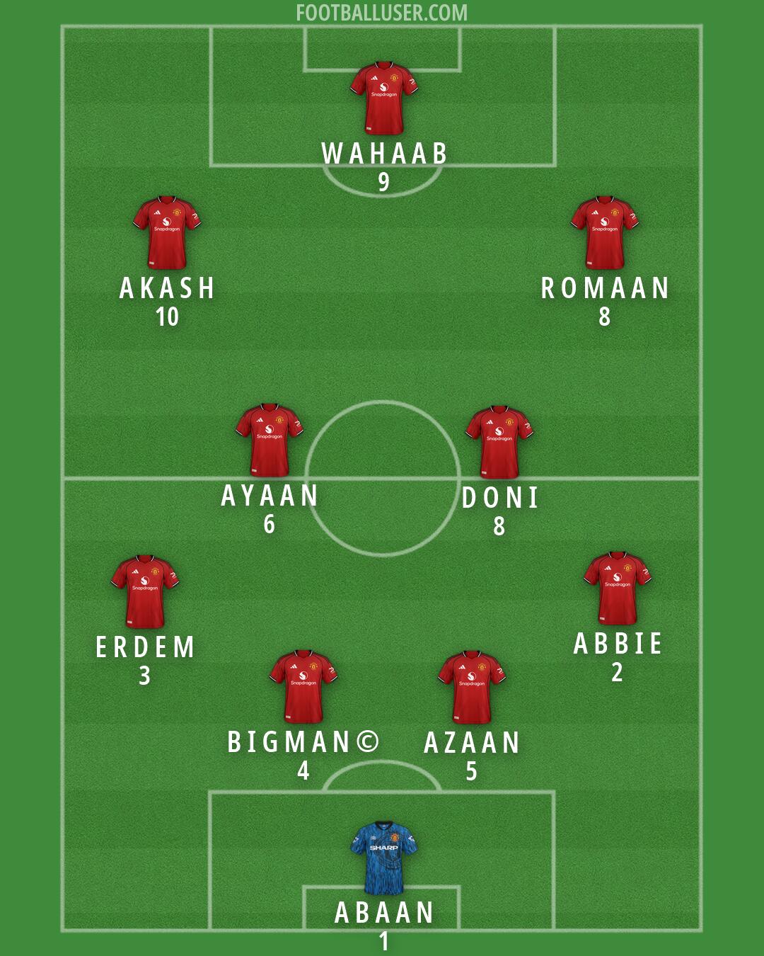 Man Utd Formation 2026