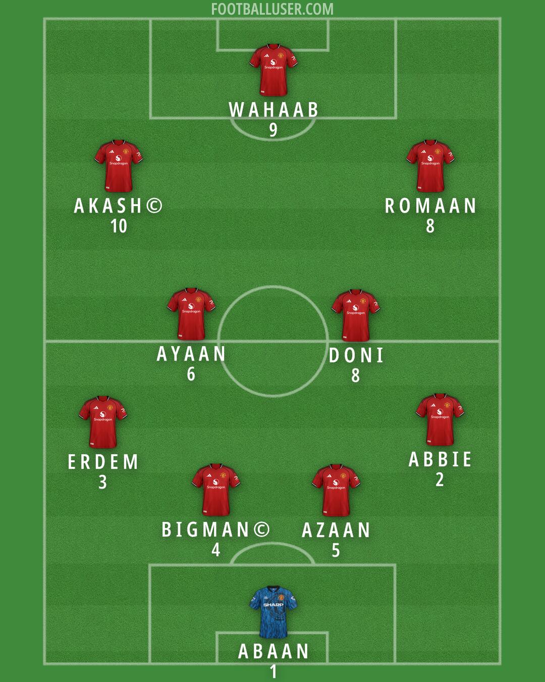 Man Utd Formation 2026