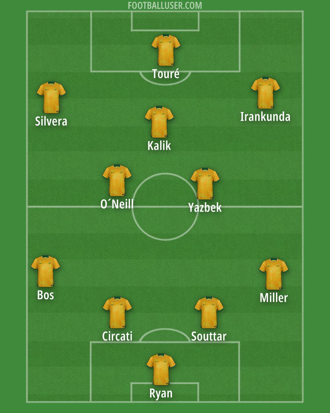 Australia Formation 2026