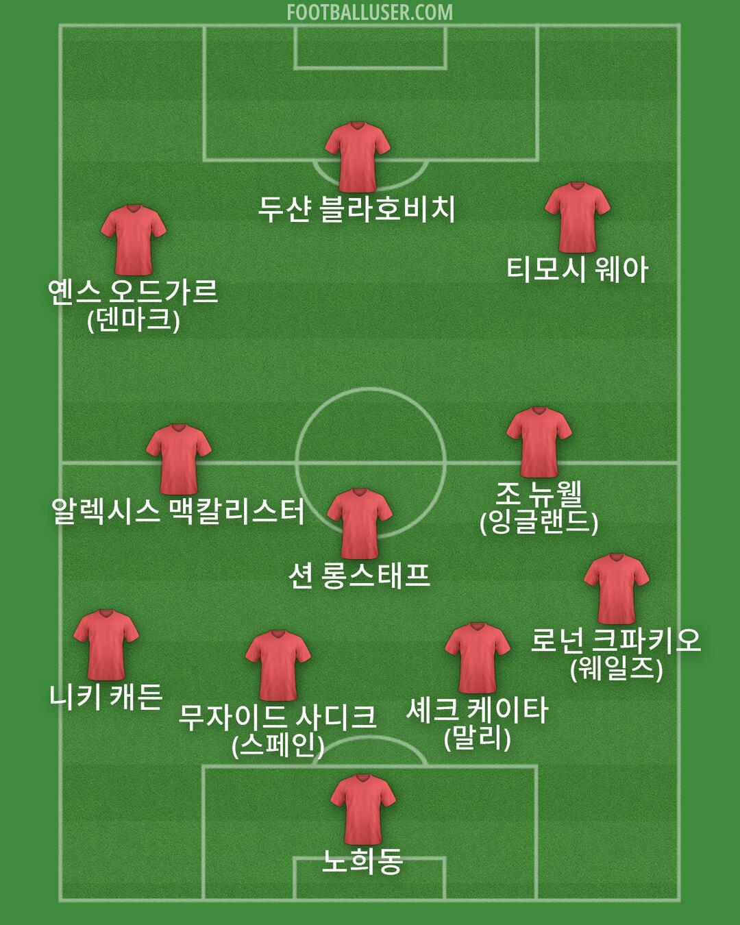 Custom Team Formation 2026