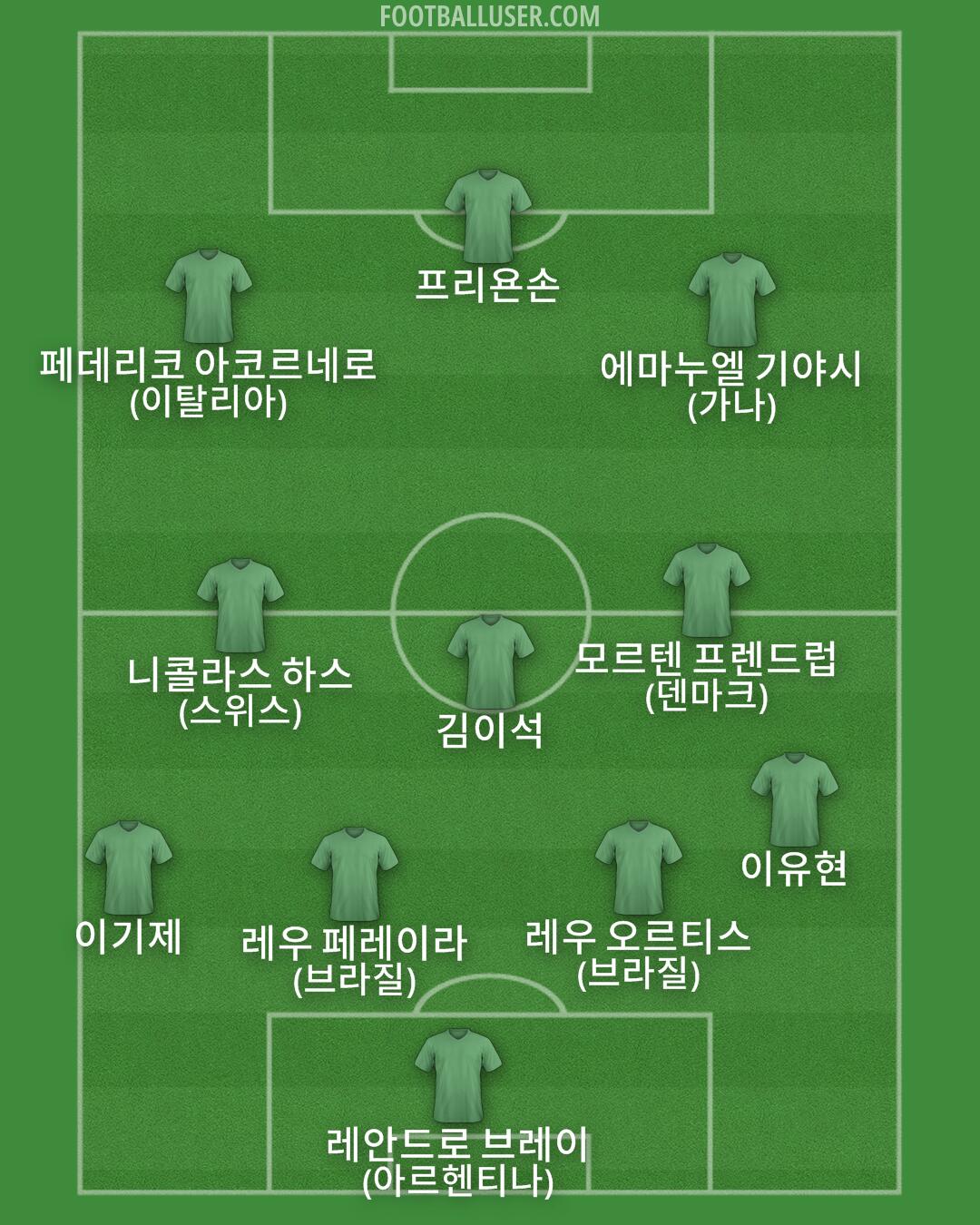 Custom Team Formation 2026