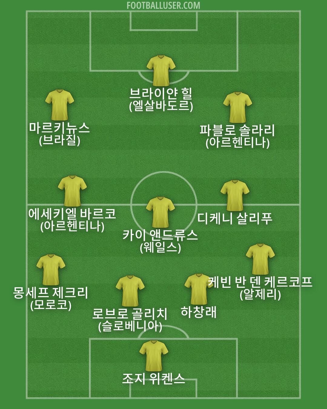 Custom Team Formation 2026