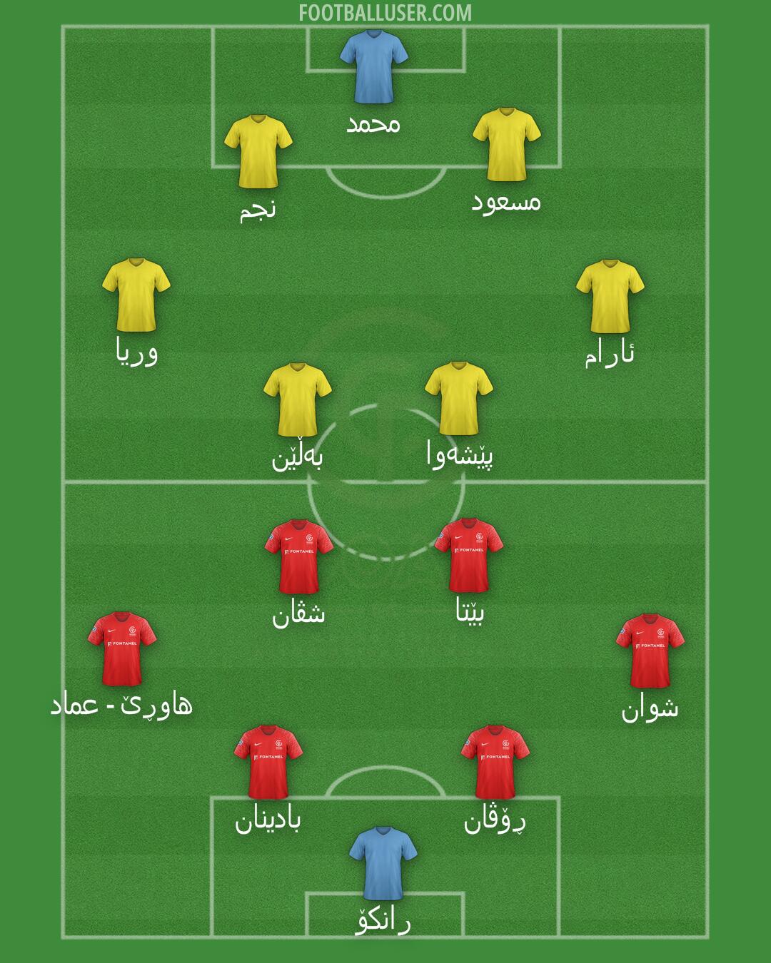 GOAL FC Formation 2026