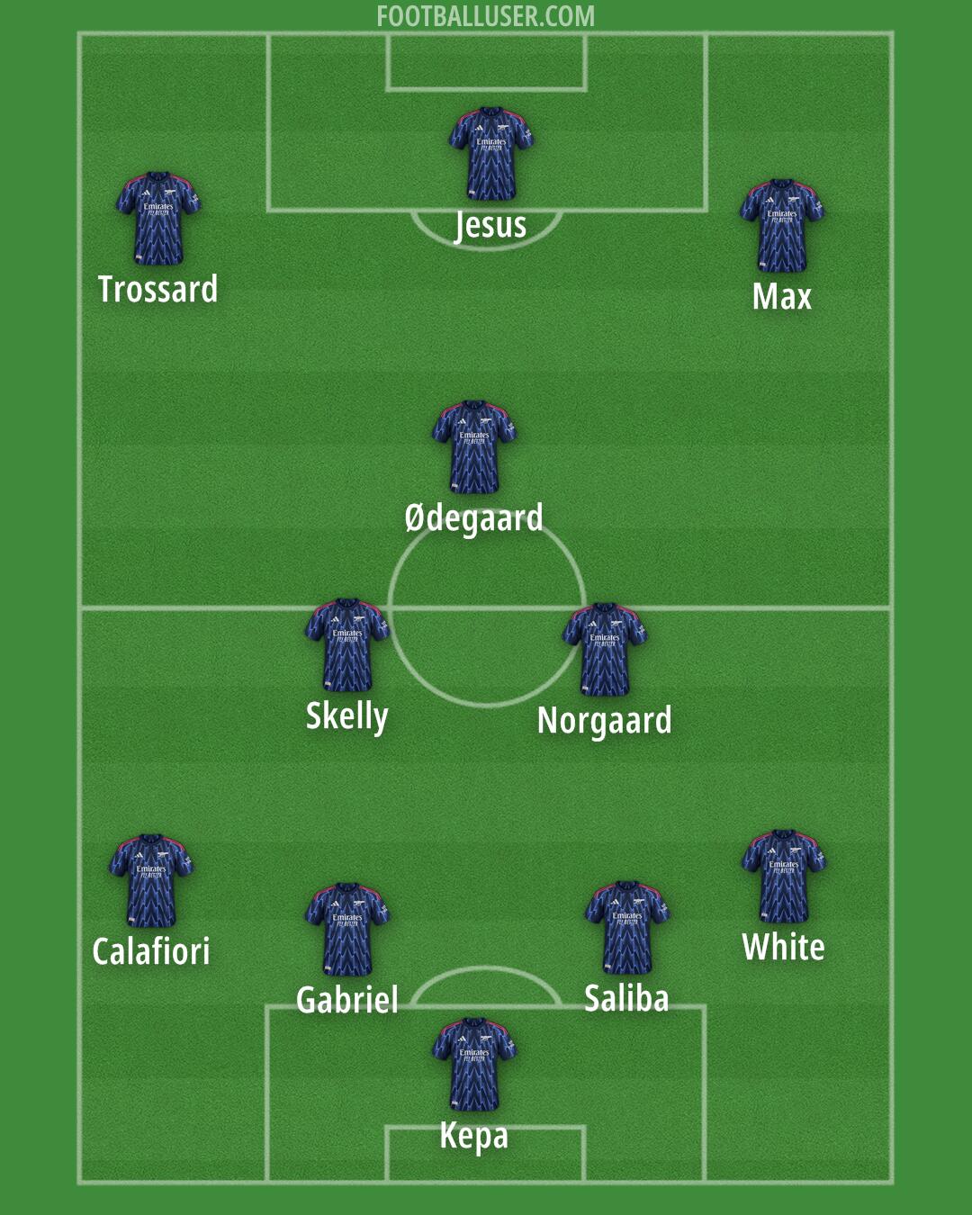 Arsenal Formation 2026