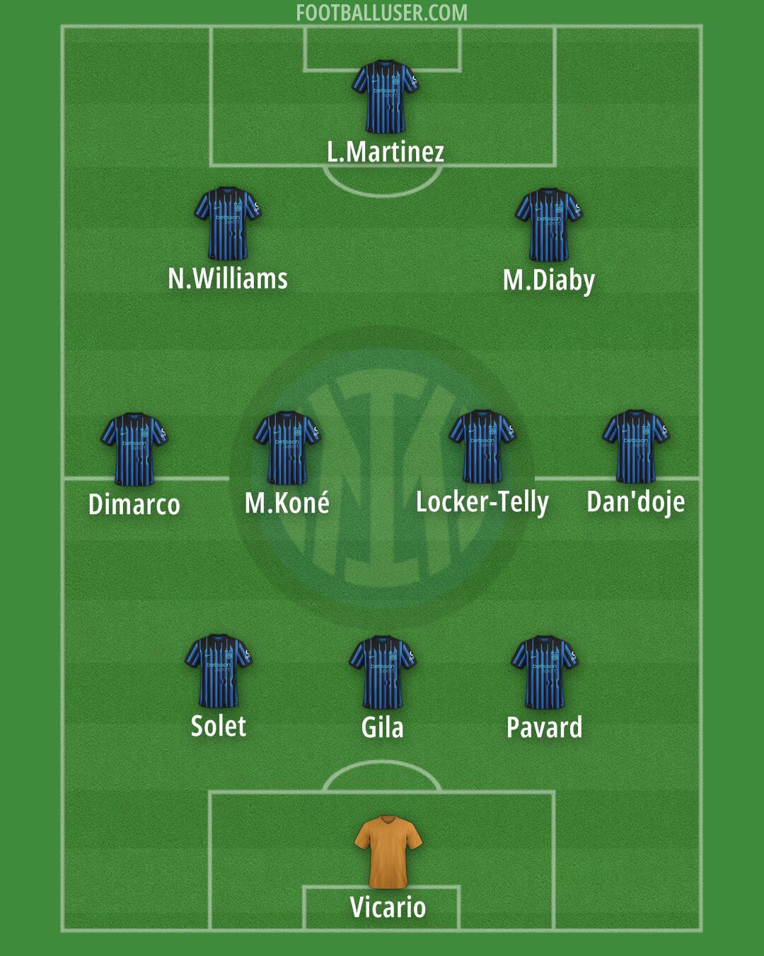 Inter Formation 2026