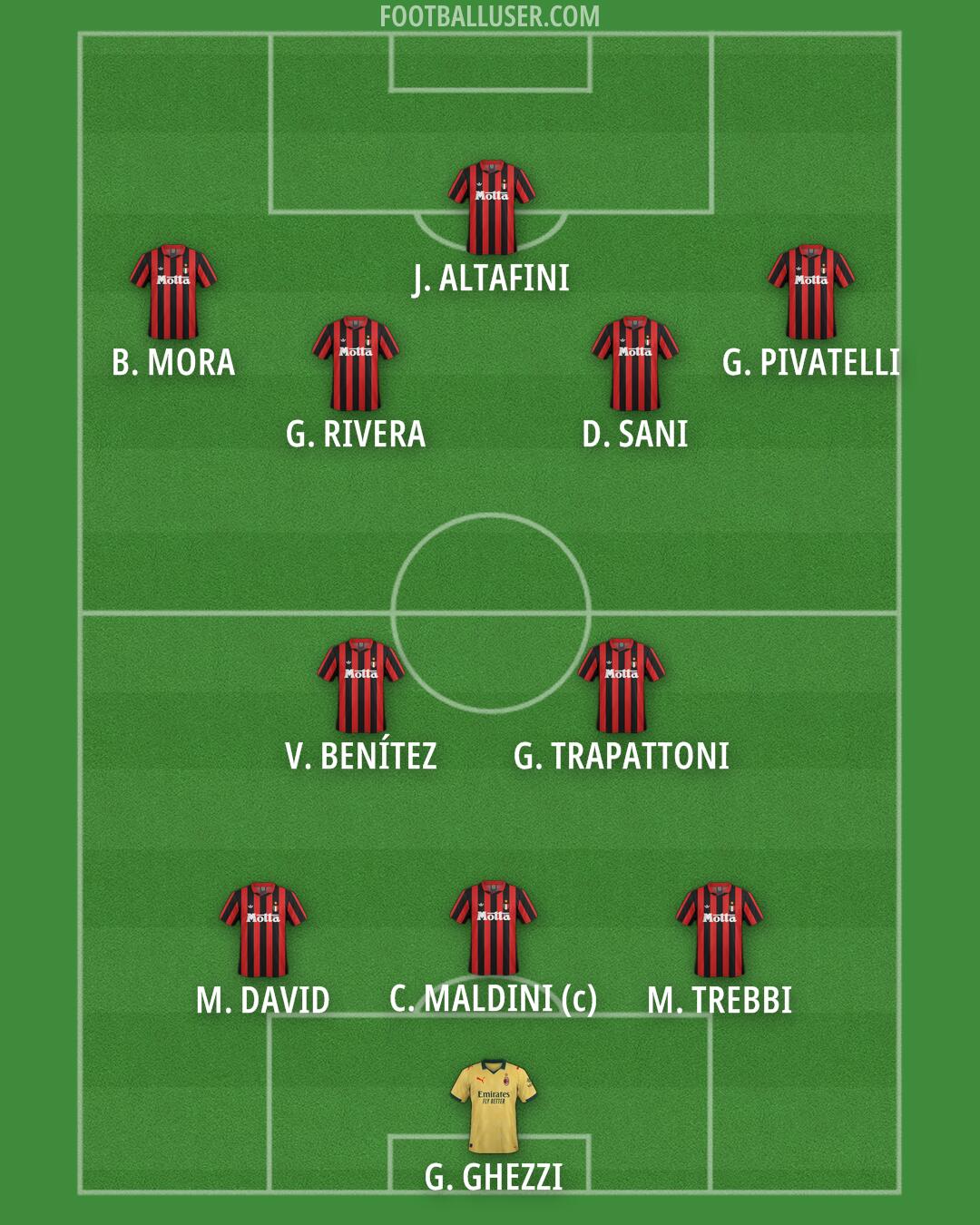 Milan Formation 2026
