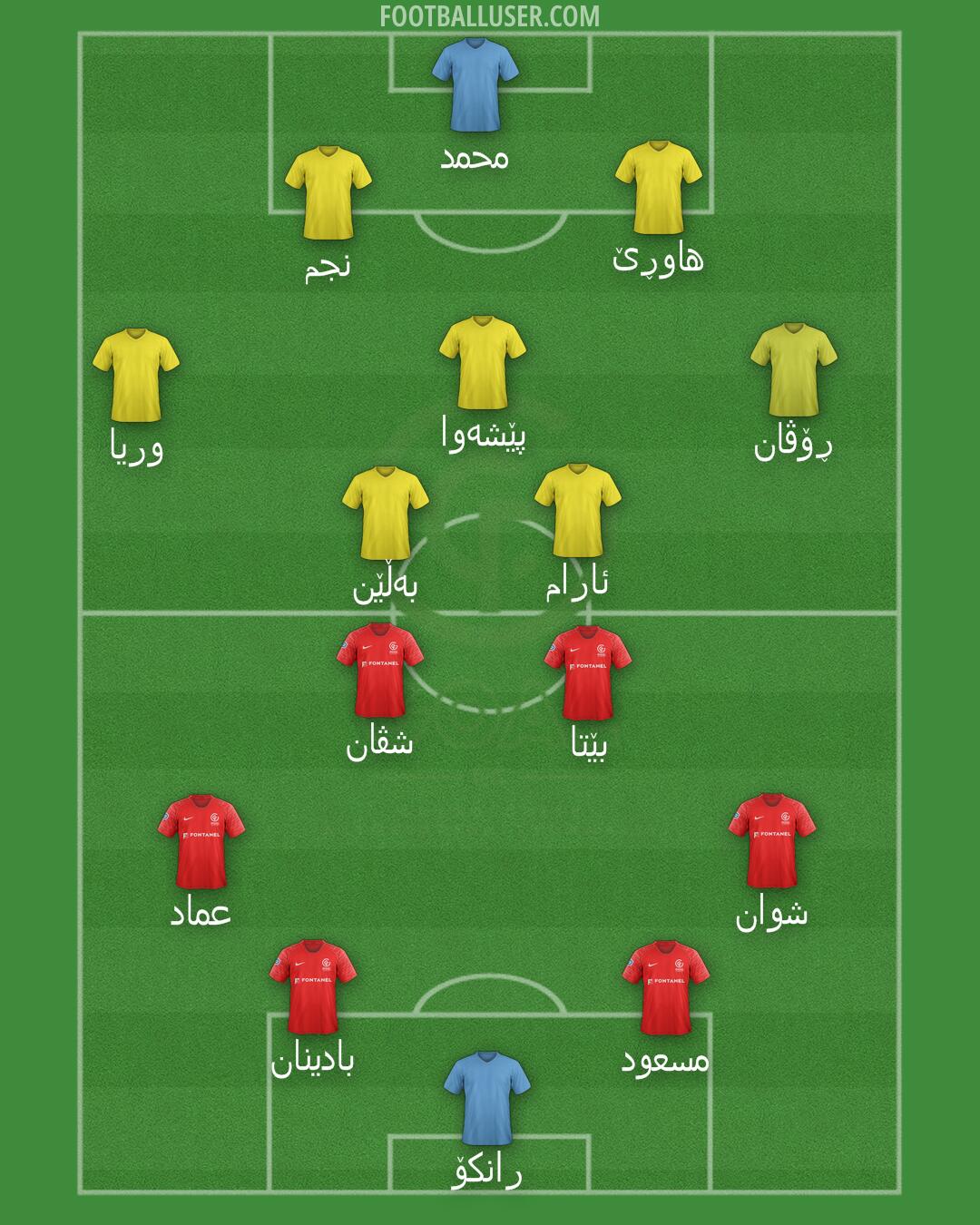 GOAL FC Formation 2026