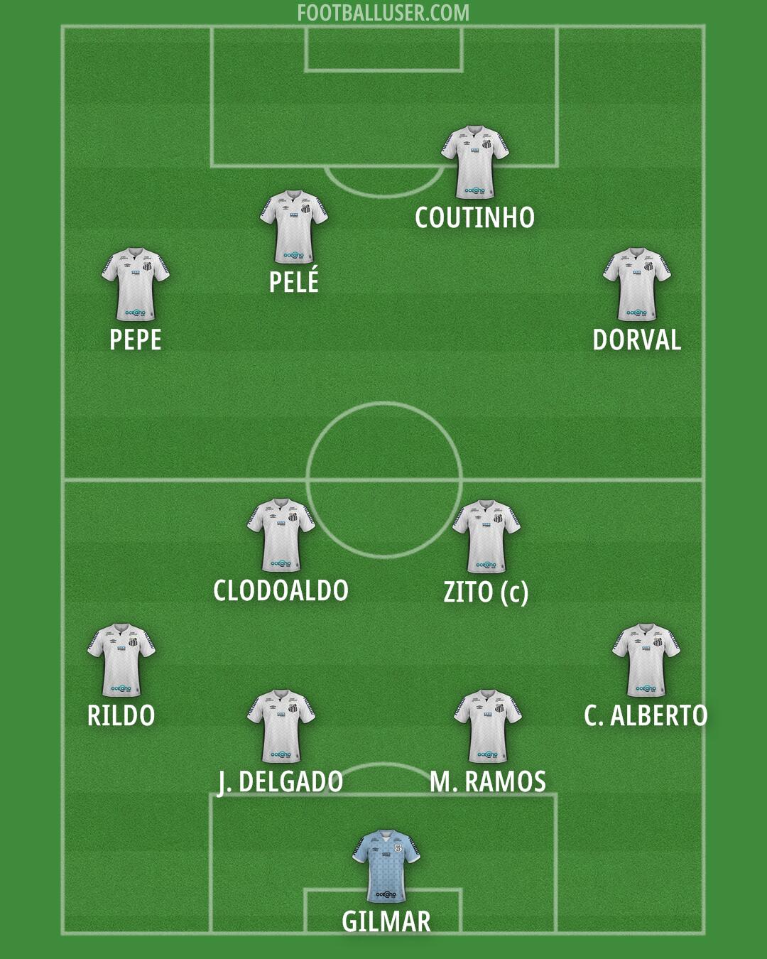 Santos Formation 2026