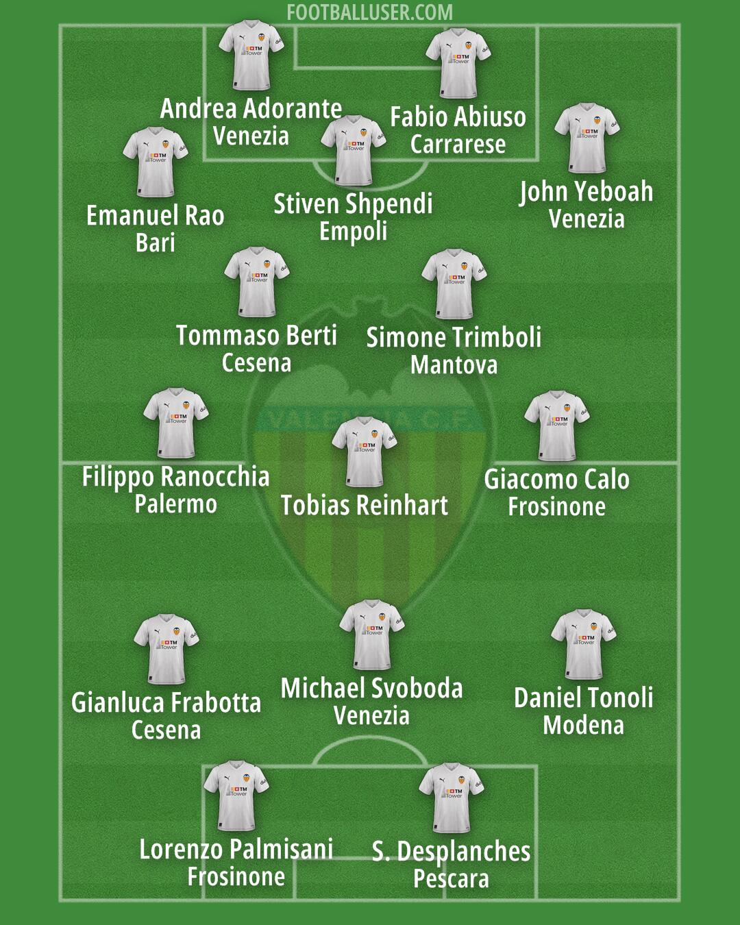 Valencia Formation 2026