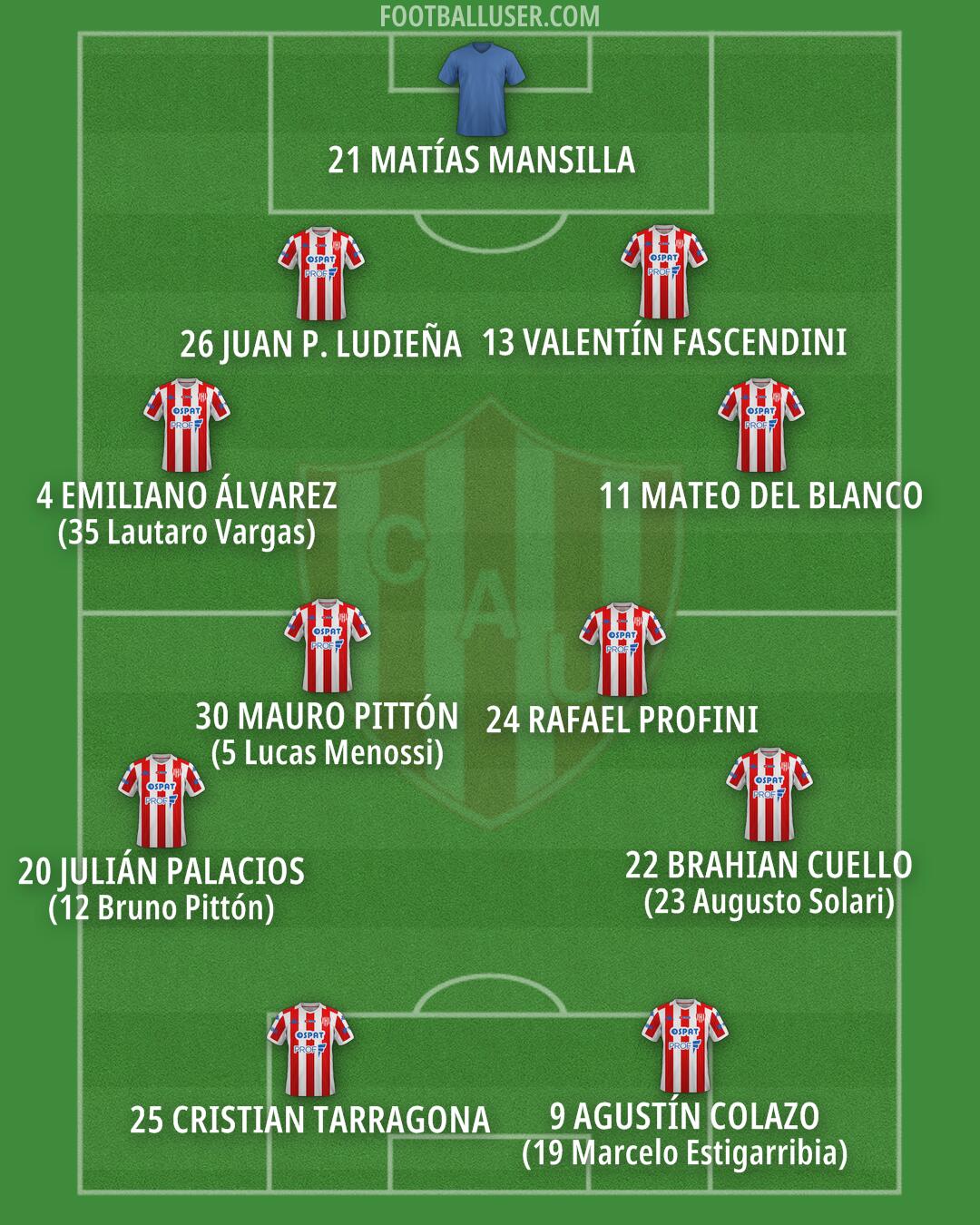 Unión (SF) Formation 2026