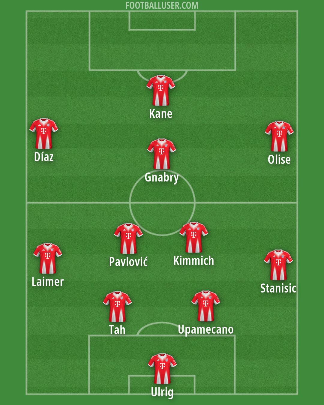 FC Bayern Formation 2026