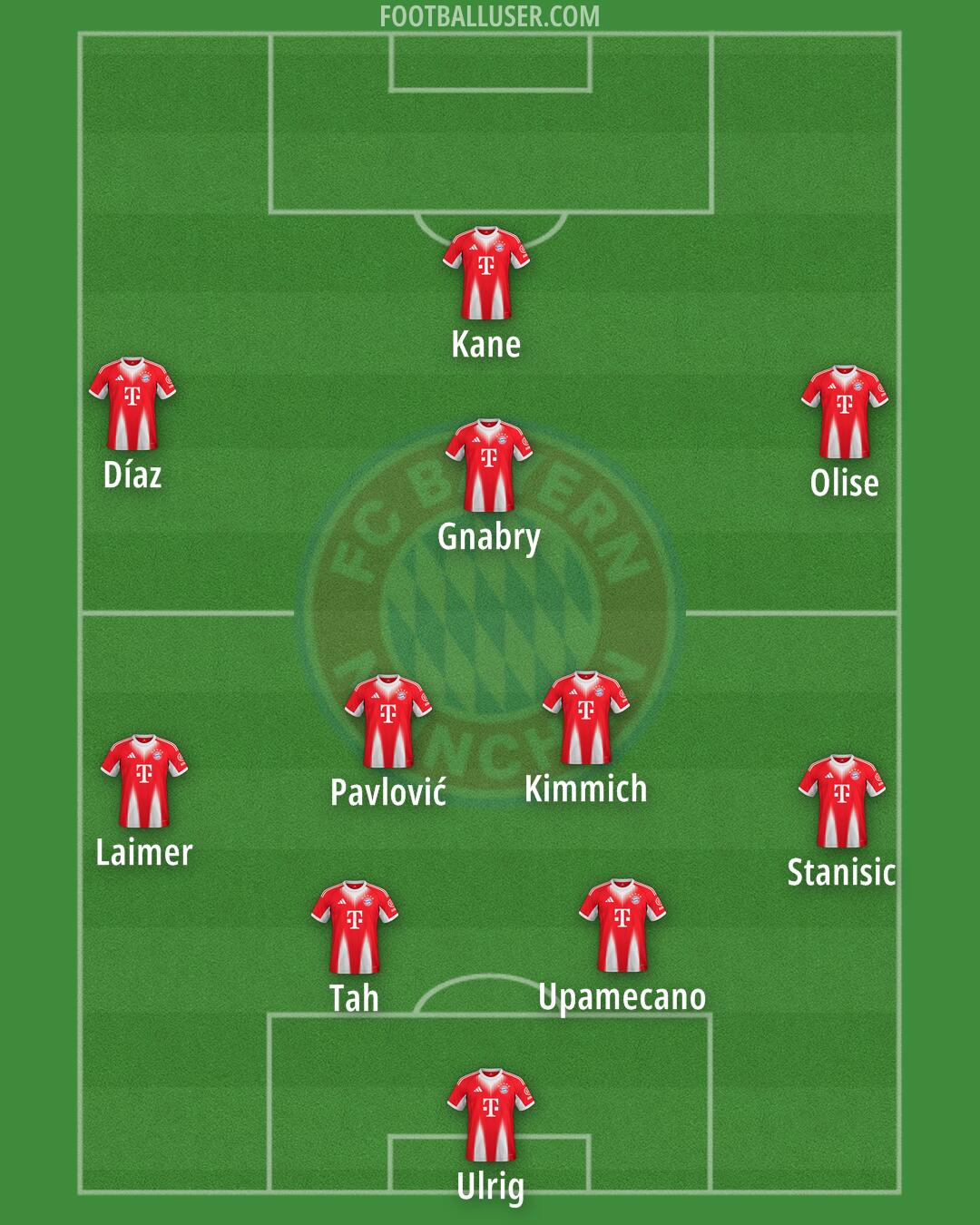 FC Bayern Formation 2026