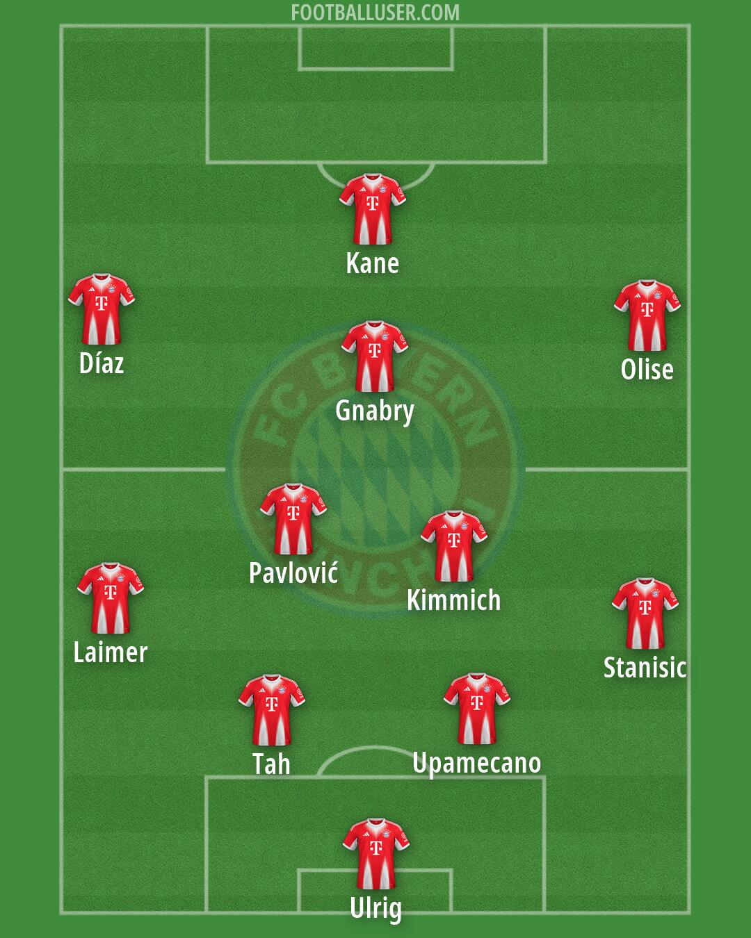 FC Bayern Formation 2026