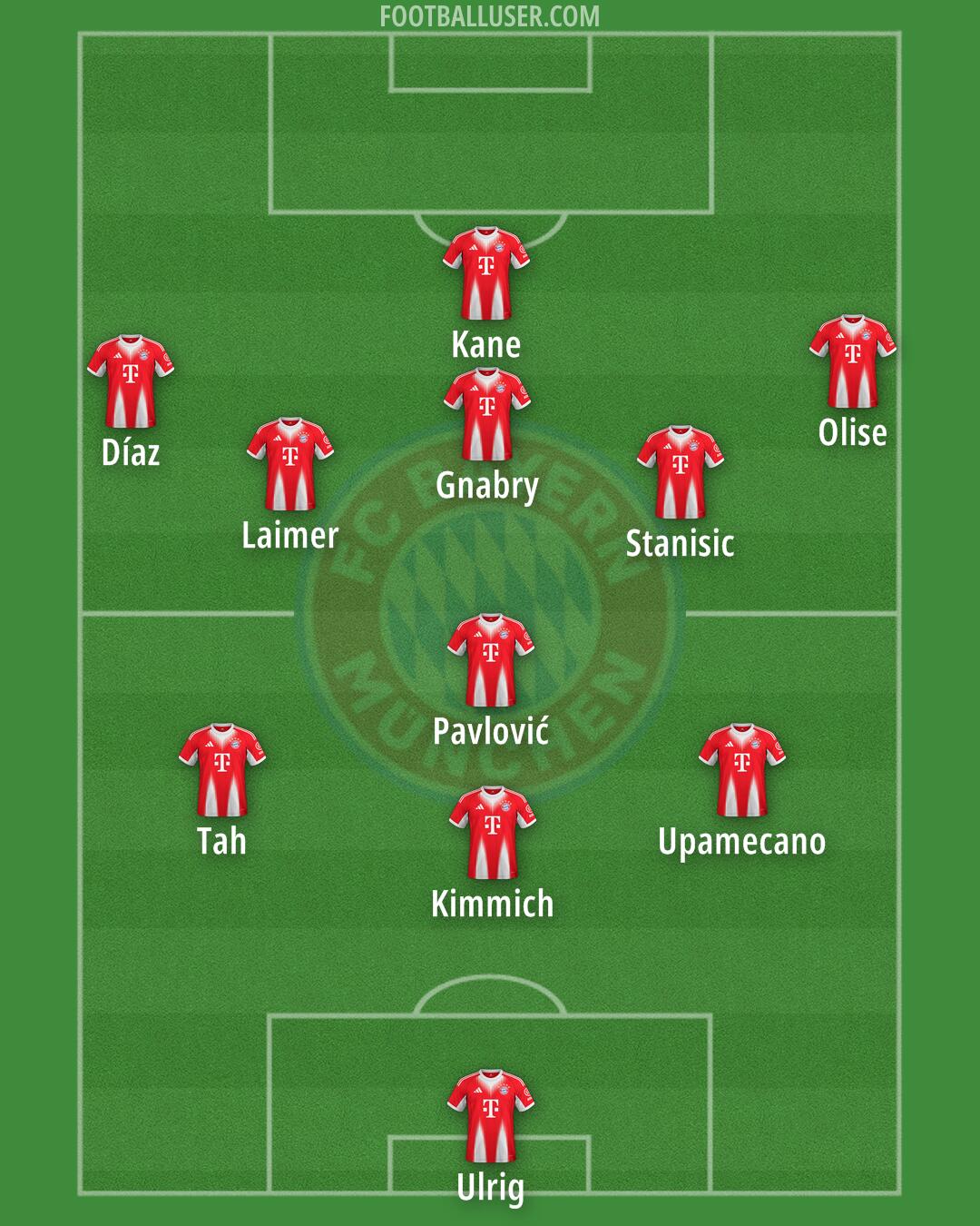FC Bayern Formation 2026