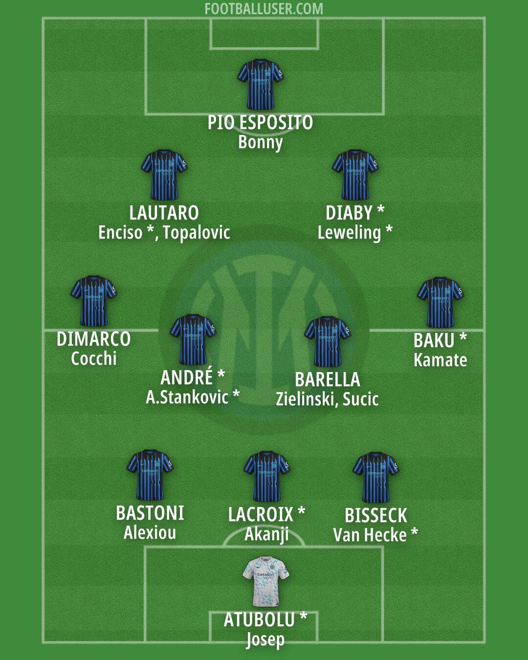 Inter Formation 2026