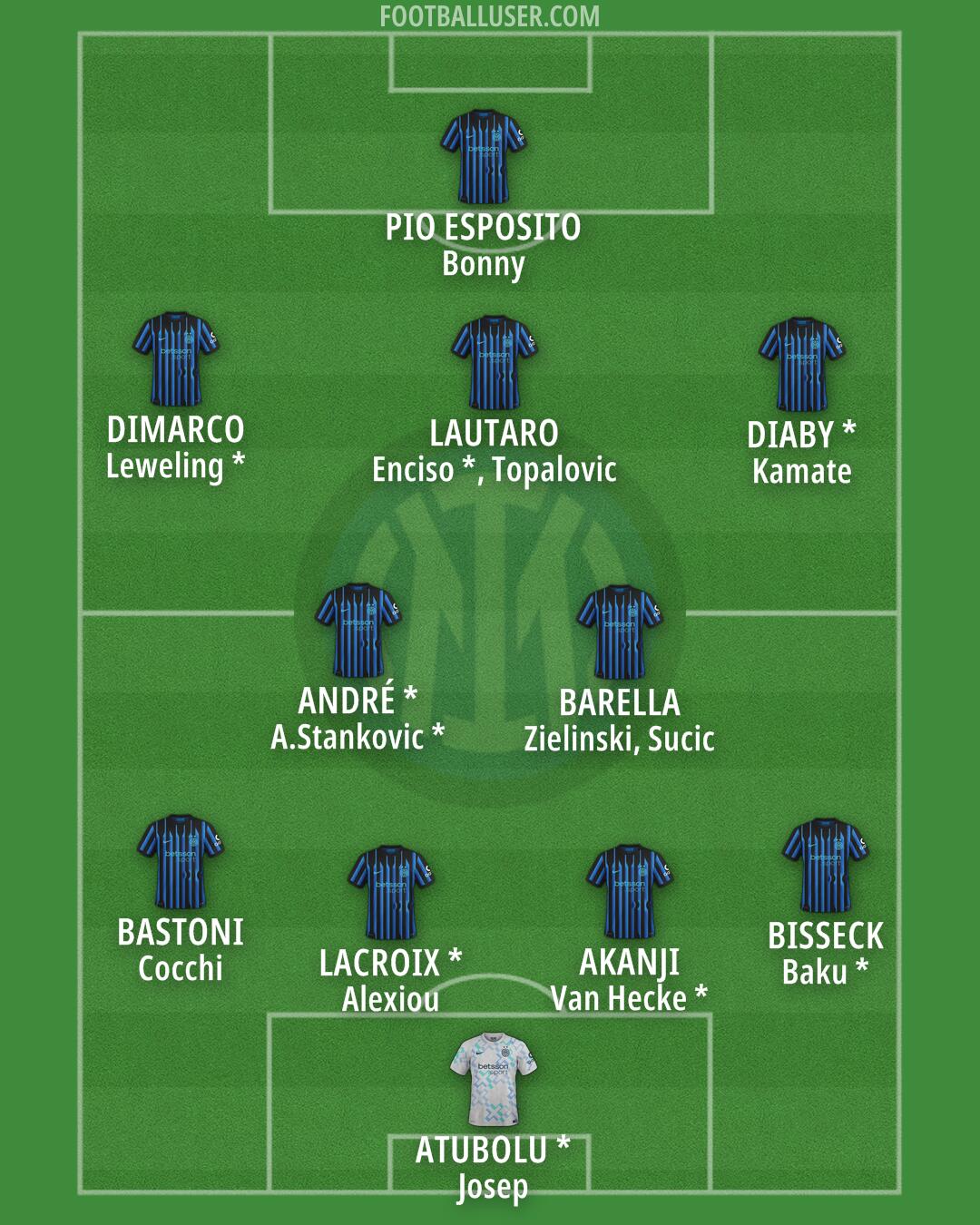 Inter Formation 2026