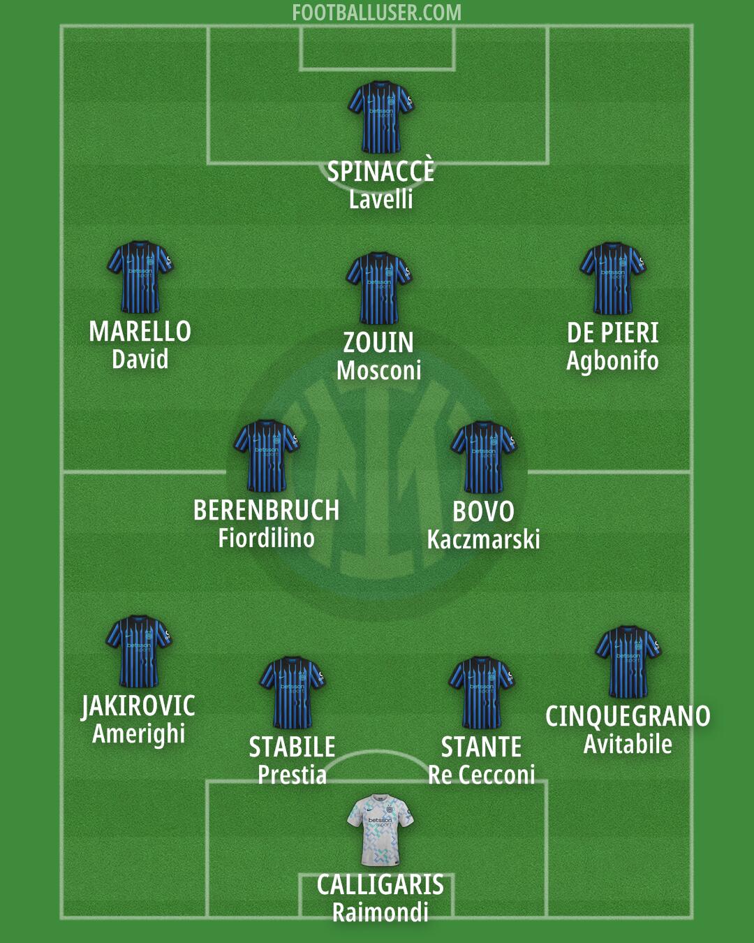Inter Formation 2026