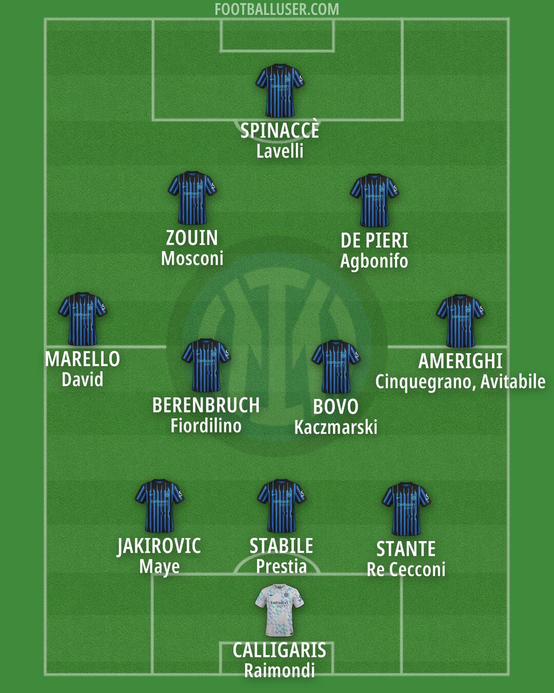 Inter Formation 2026