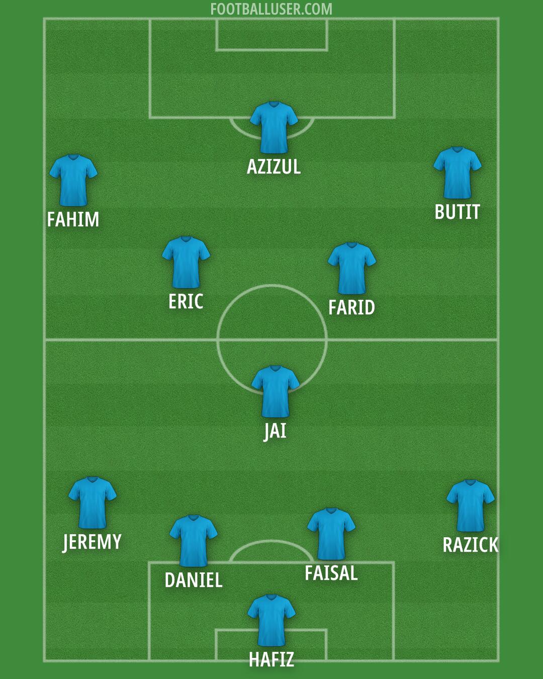 Custom Team Formation 2026